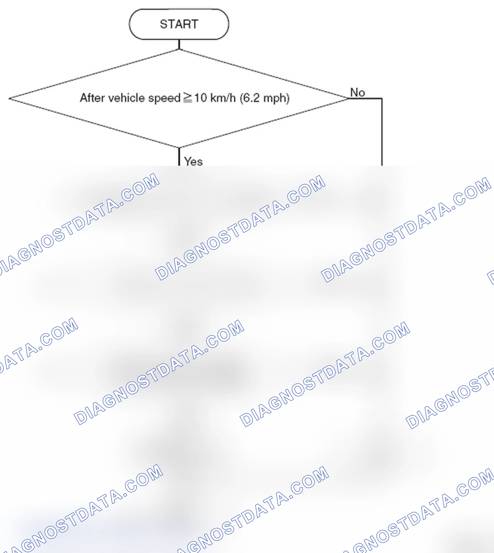 Scheme 27: LOGIC FLOW CHARTS (Monitor Sequence) < P0713 >