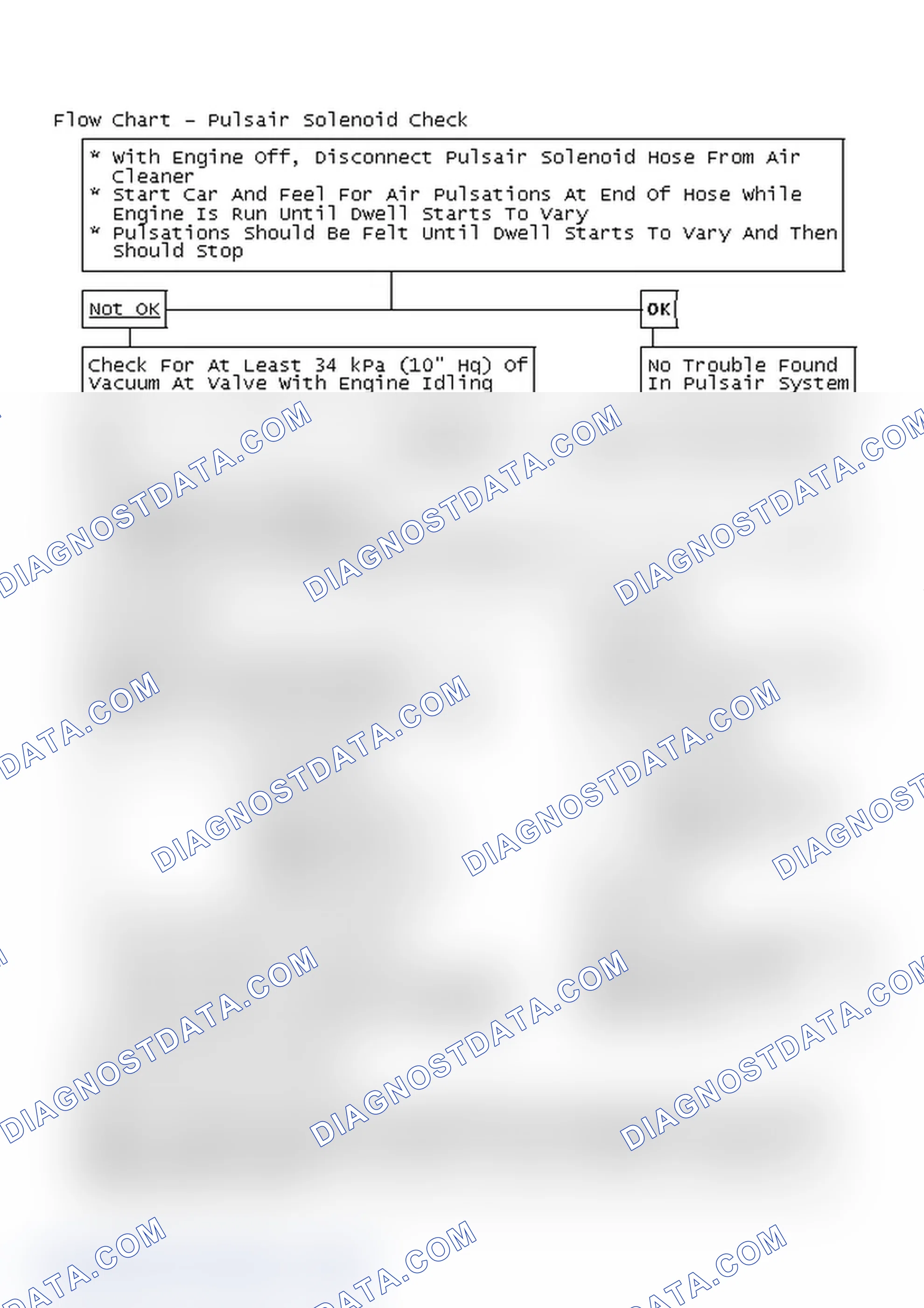 Scheme 242: Flow Chart - Pulsair Solenoid Check