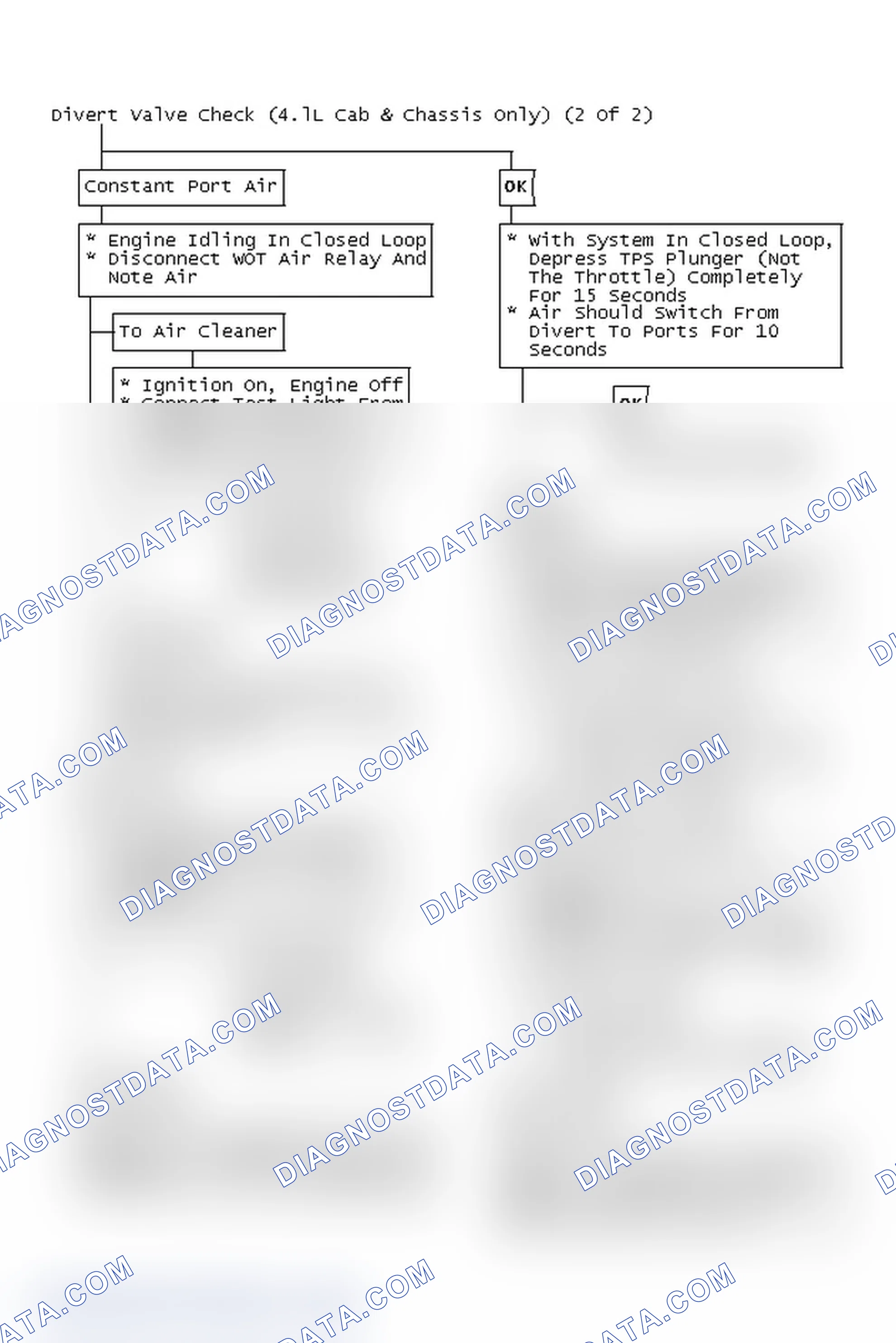 Scheme 152: Flow Chart - Divert Valve Check (4.lL Cab & Chassis Only) (2 Of 2)