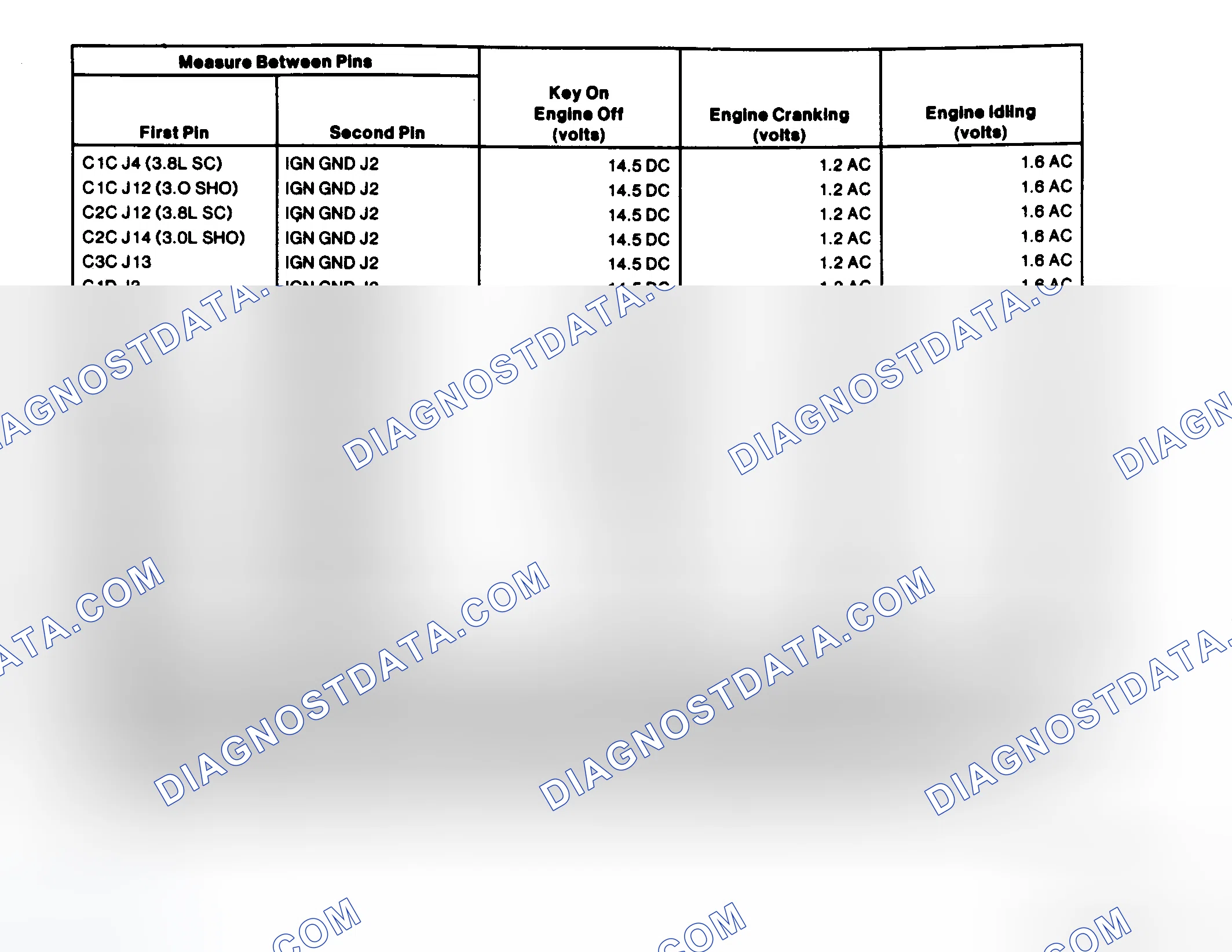 Scheme 30: EI System Pin Voltage Chart (3.0L SHO, 3.2L & 3.8L SC)