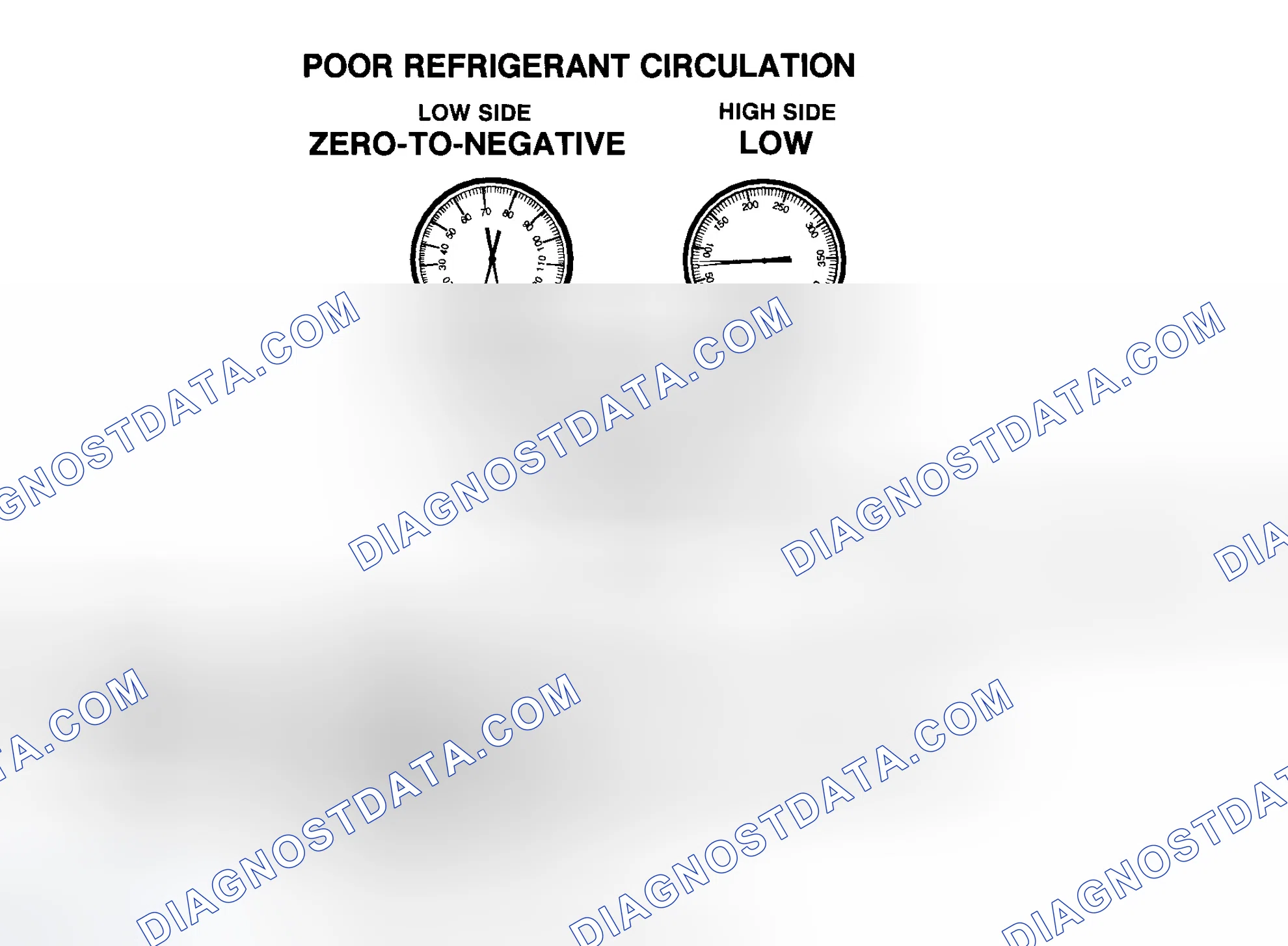 Scheme 12: Poor R-134a Refrigerant Circulation