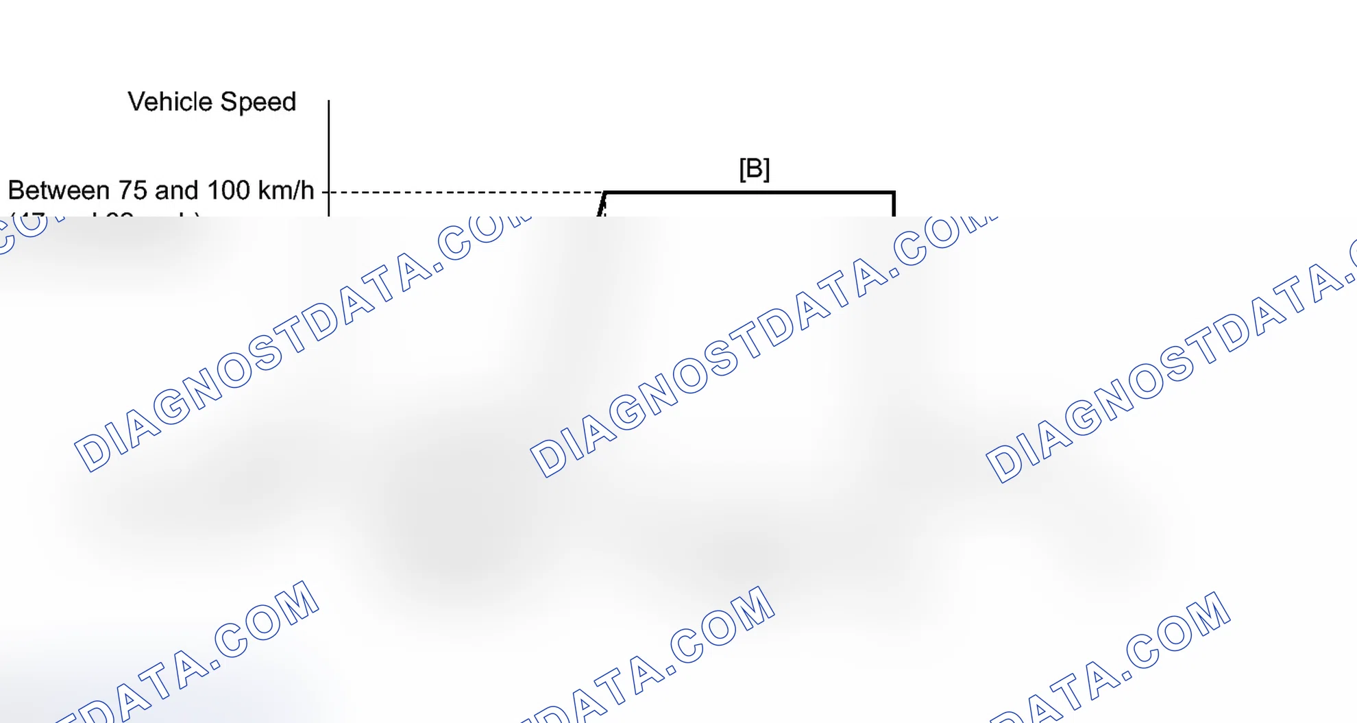 Scheme 163: CONFIRMATION DRIVING PATTERN