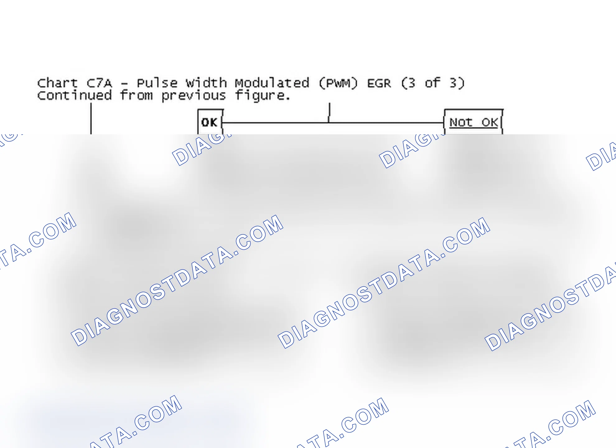 Scheme 202: Chart C7A - Pulse Width Modulated (PWM) EGR (3 of 3)