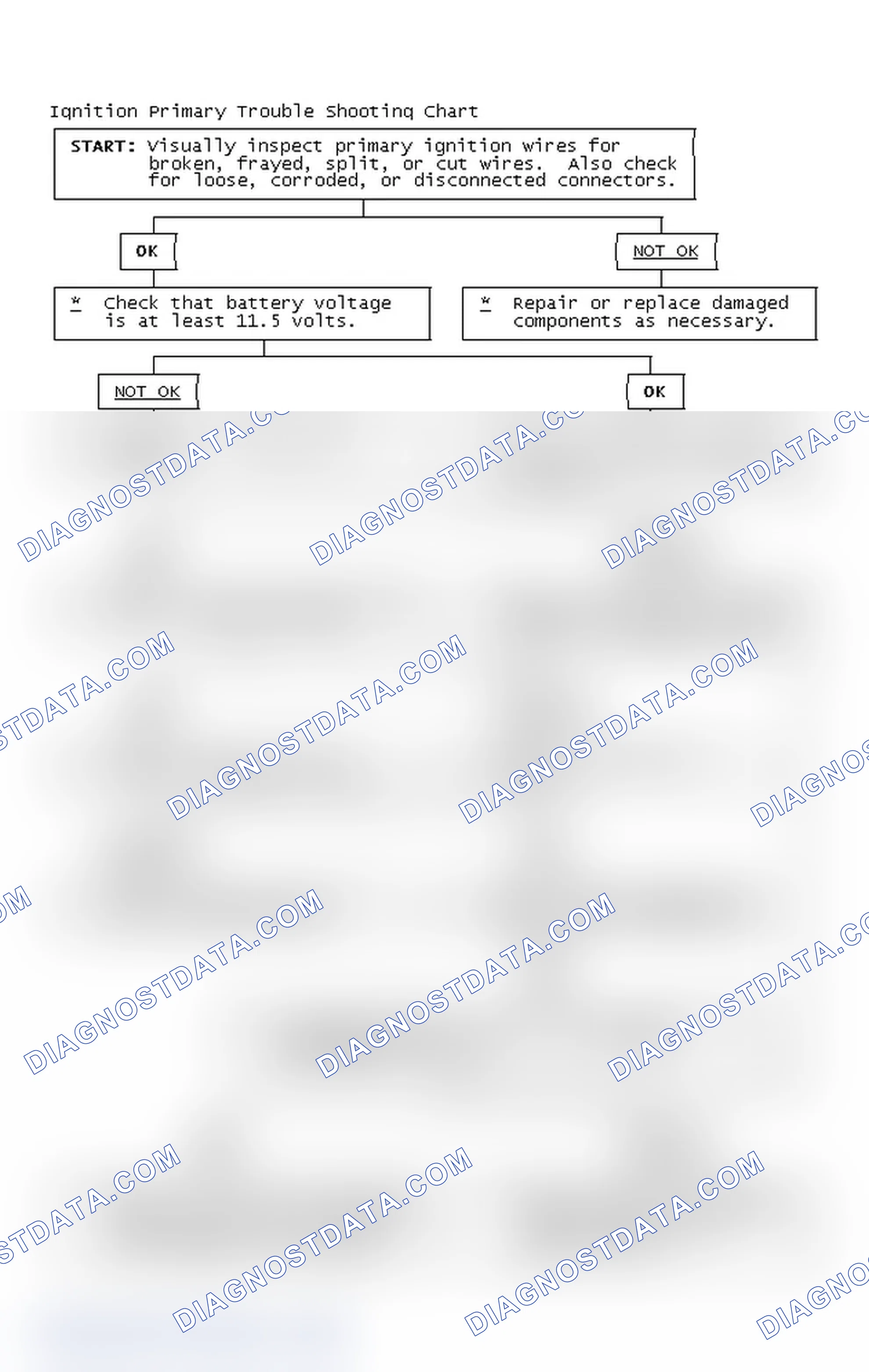 Scheme 2: Ignition Primary Trouble Shooting Chart