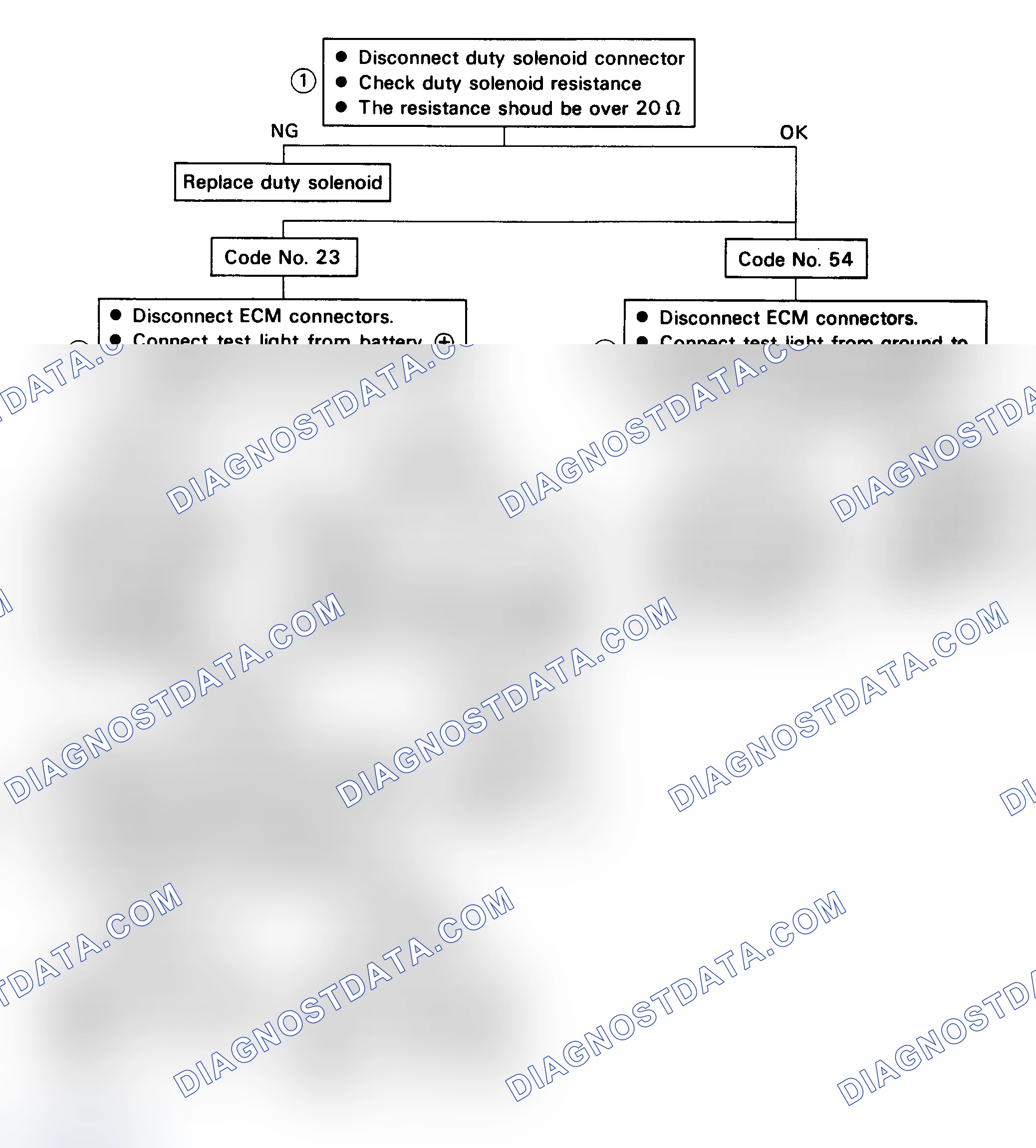 Scheme 46