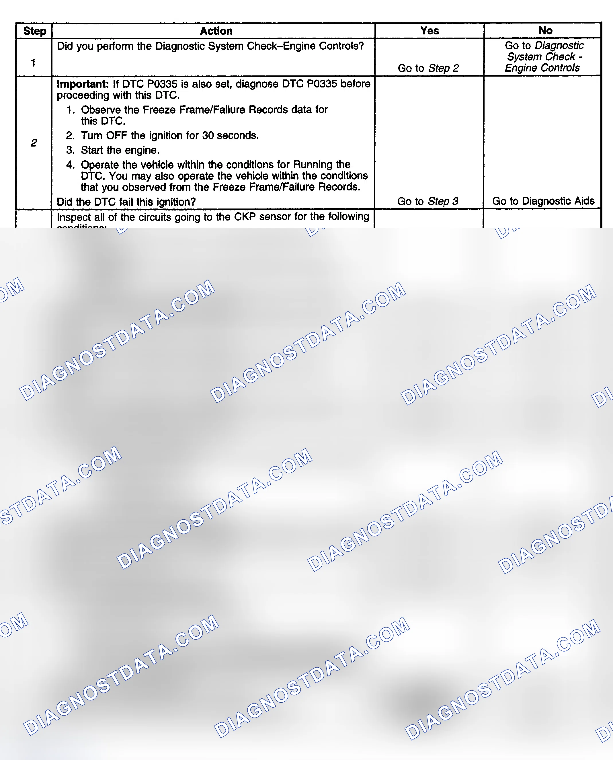 Scheme 193: Diagnostic Procedure