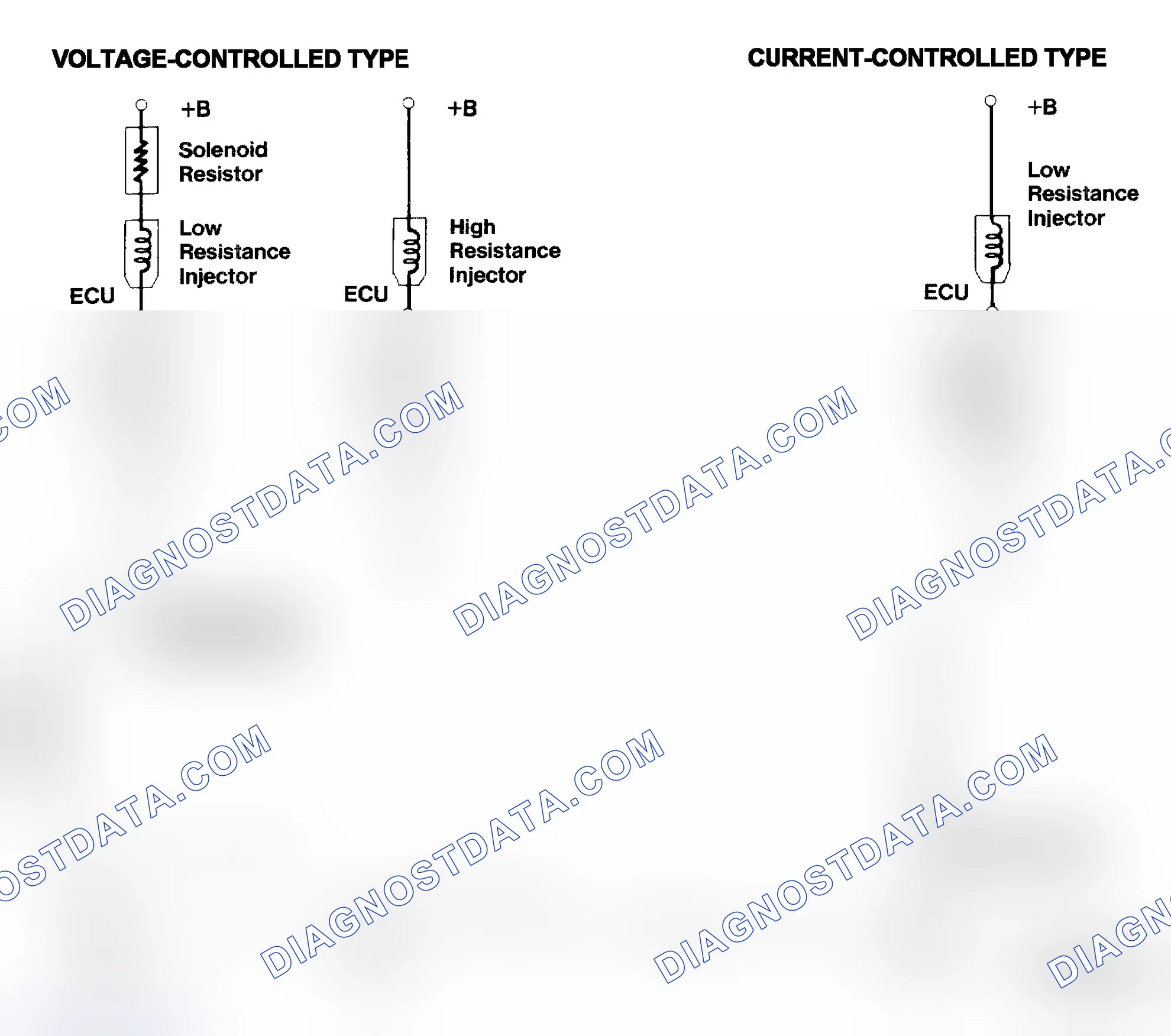 Scheme 4: Injector Driver Types - Current and Voltage