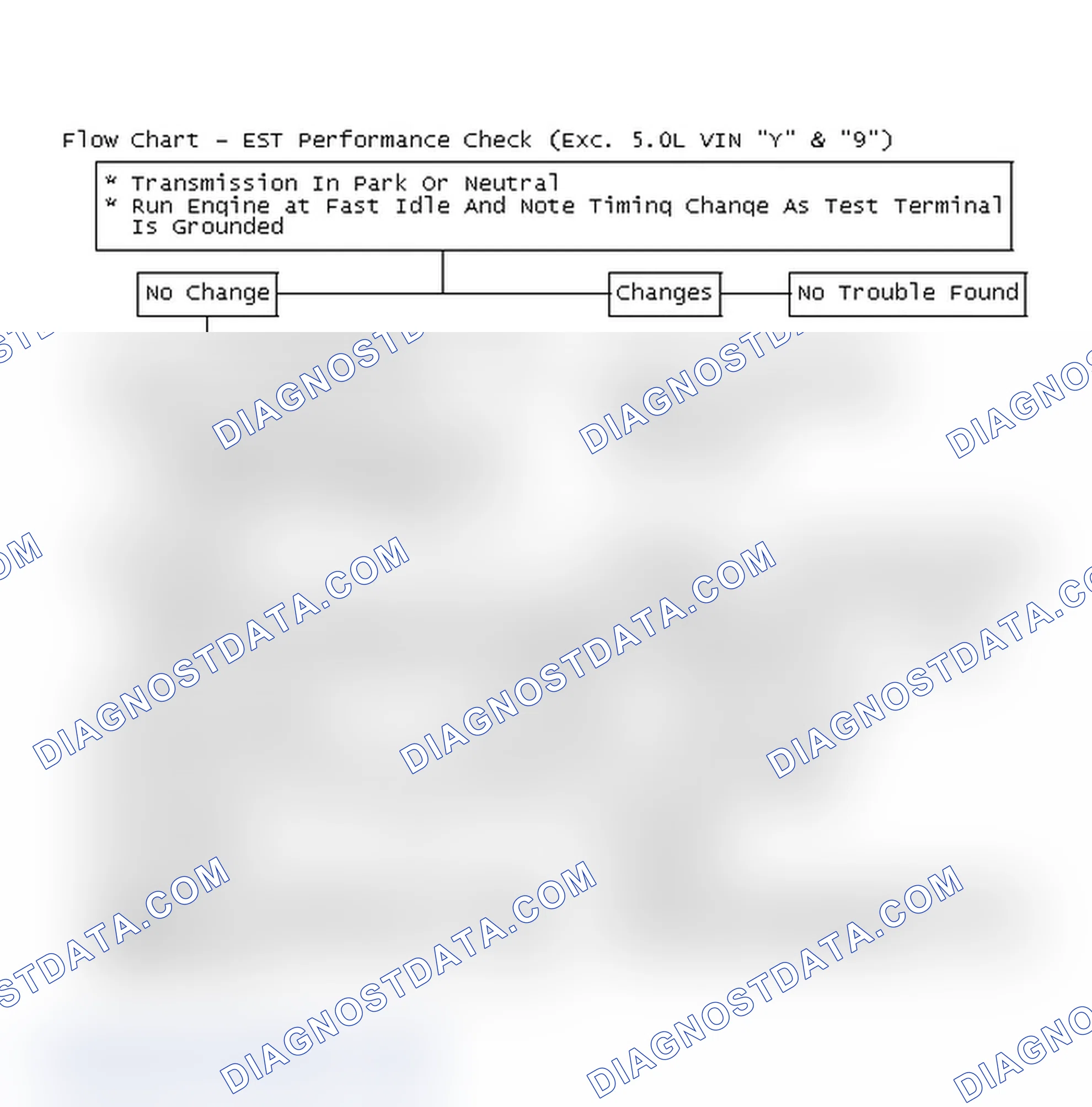 Scheme 112: Flow Chart - EST Performance Check (Exc. 5.0L VIN "Y" & "9")