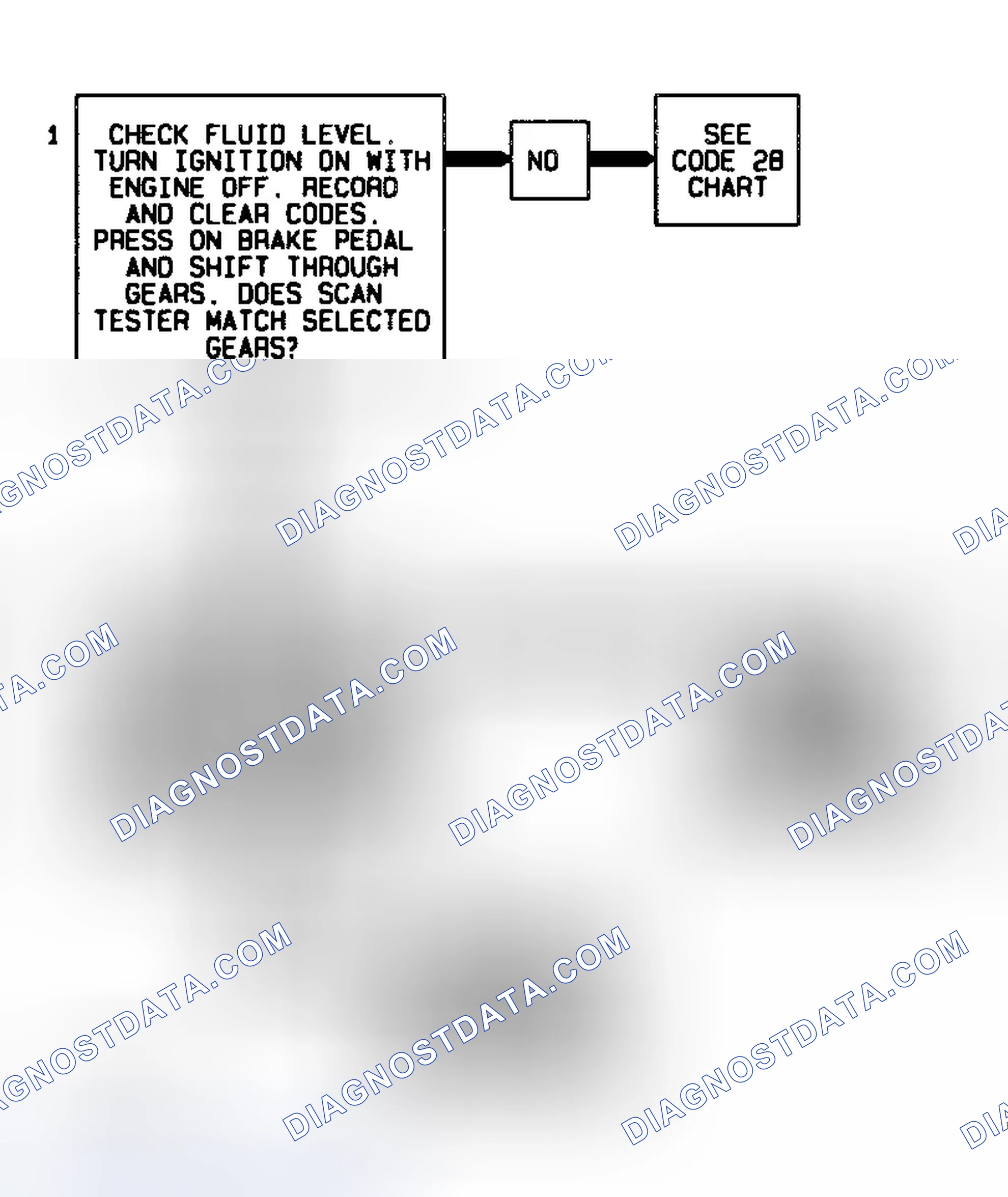 Scheme 297: Code 68 Flow Chart Overdrive Ratio Error