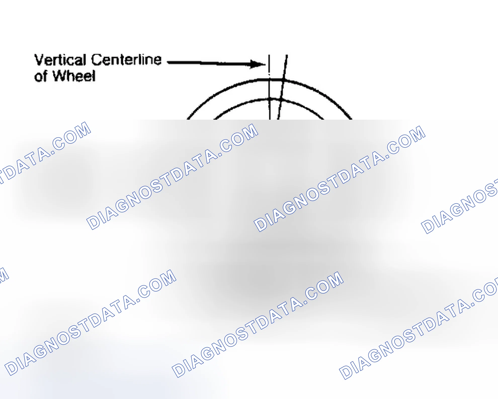 Scheme 5: Determining Caster Angle
