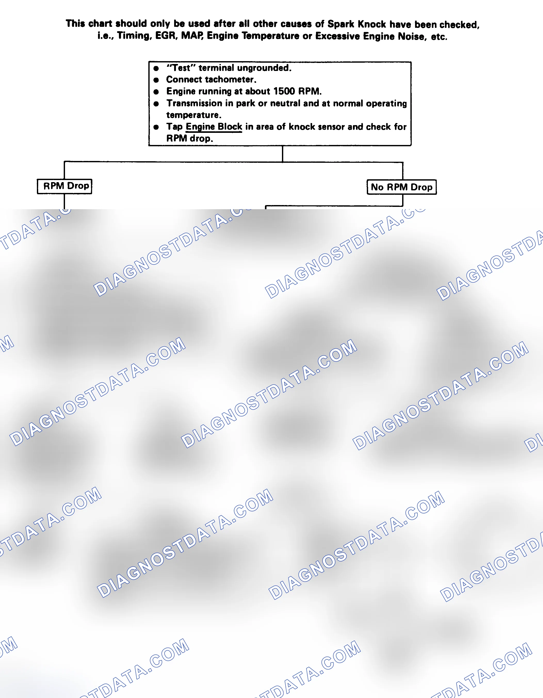 Scheme 100: ESC System Check Flow Chart
