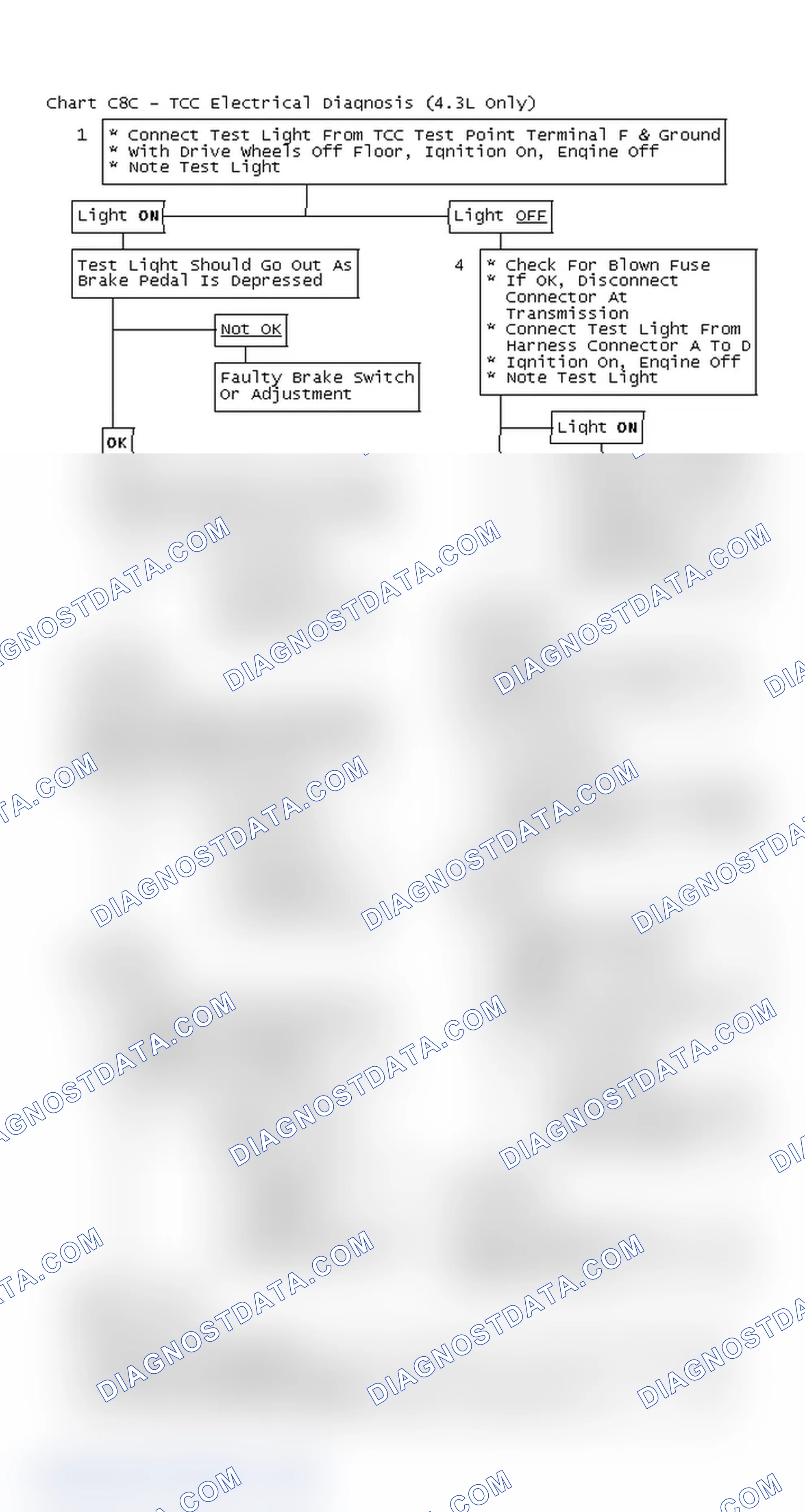 Scheme 160: Flow Chart C8C - TCC Electrical Diagnosis (4.3L Only)