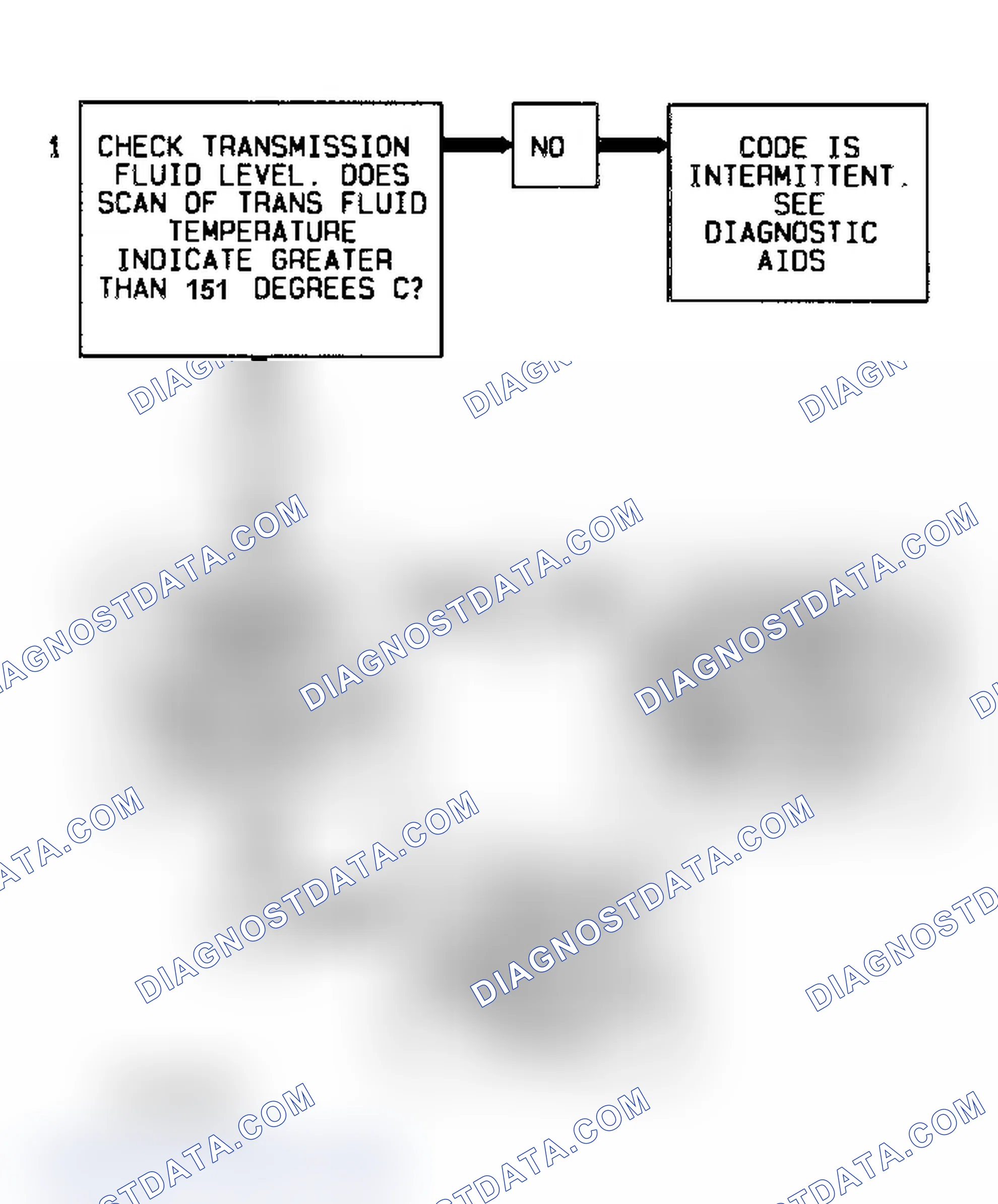 Scheme 437: Code 58 Flow Chart Transmission Fluid Temperature High
