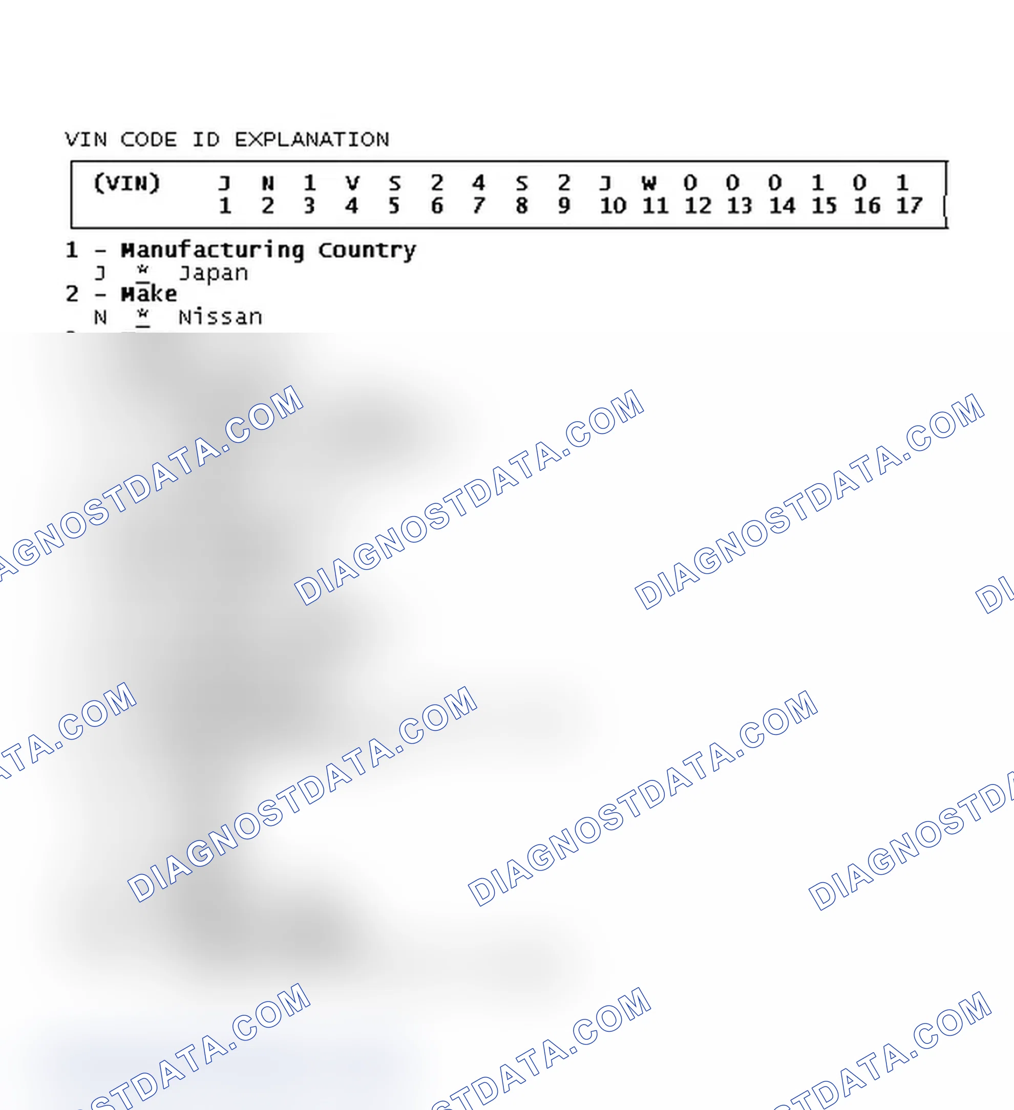 Scheme 3: VIN Code ID Explanation