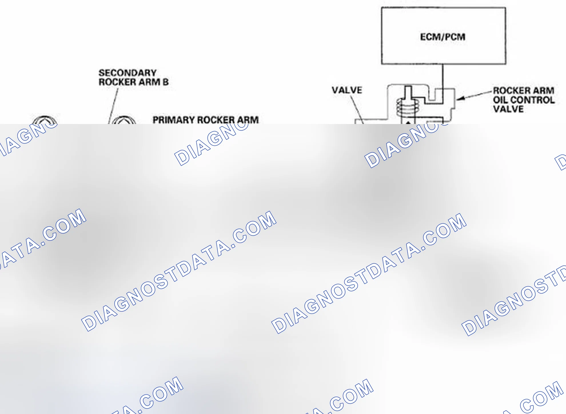 Scheme 936: At cruise
