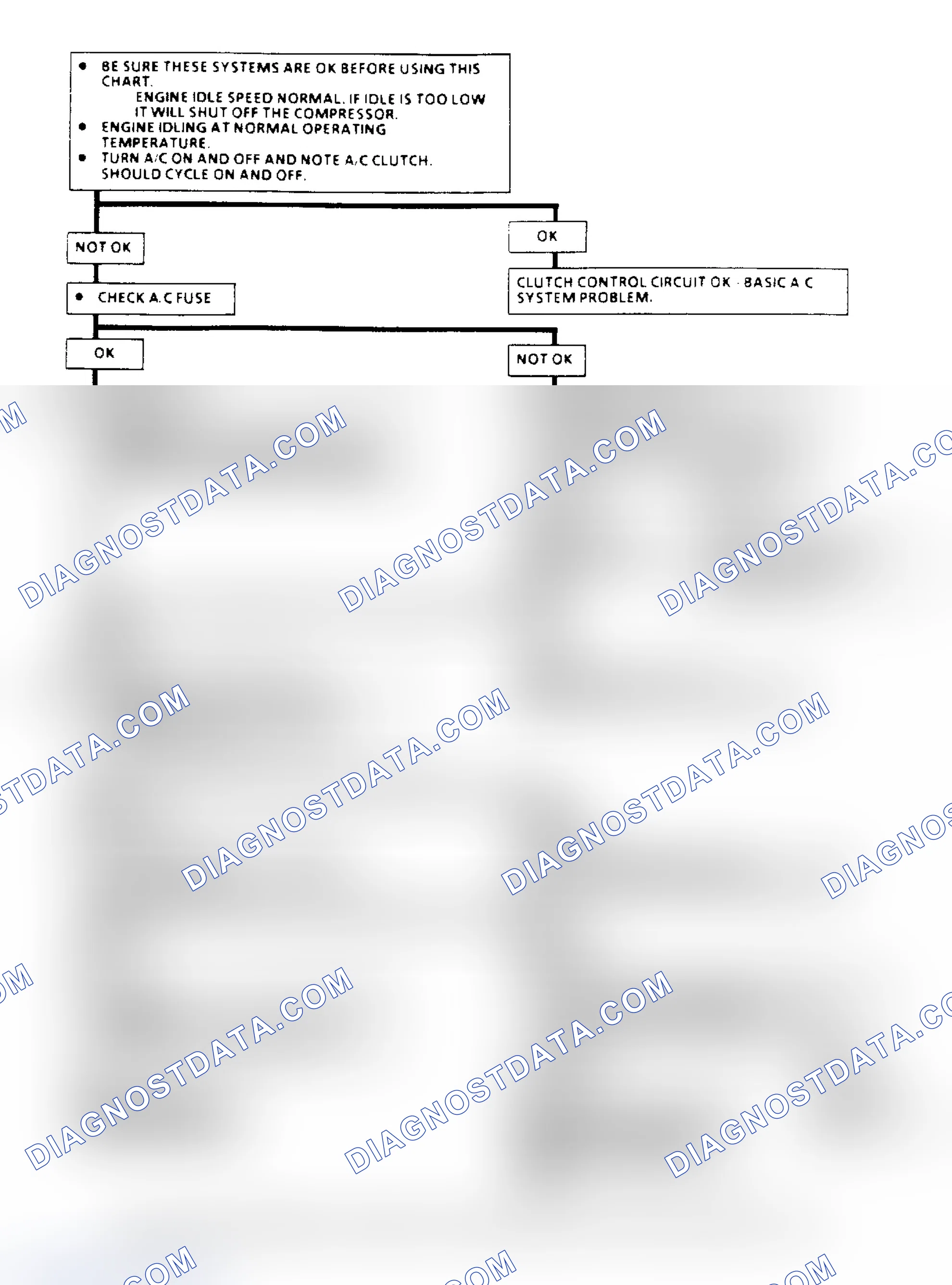 Scheme 92: A/C Clutch Control Diagnosis Flow Chart (2.5L) (1 of 3)