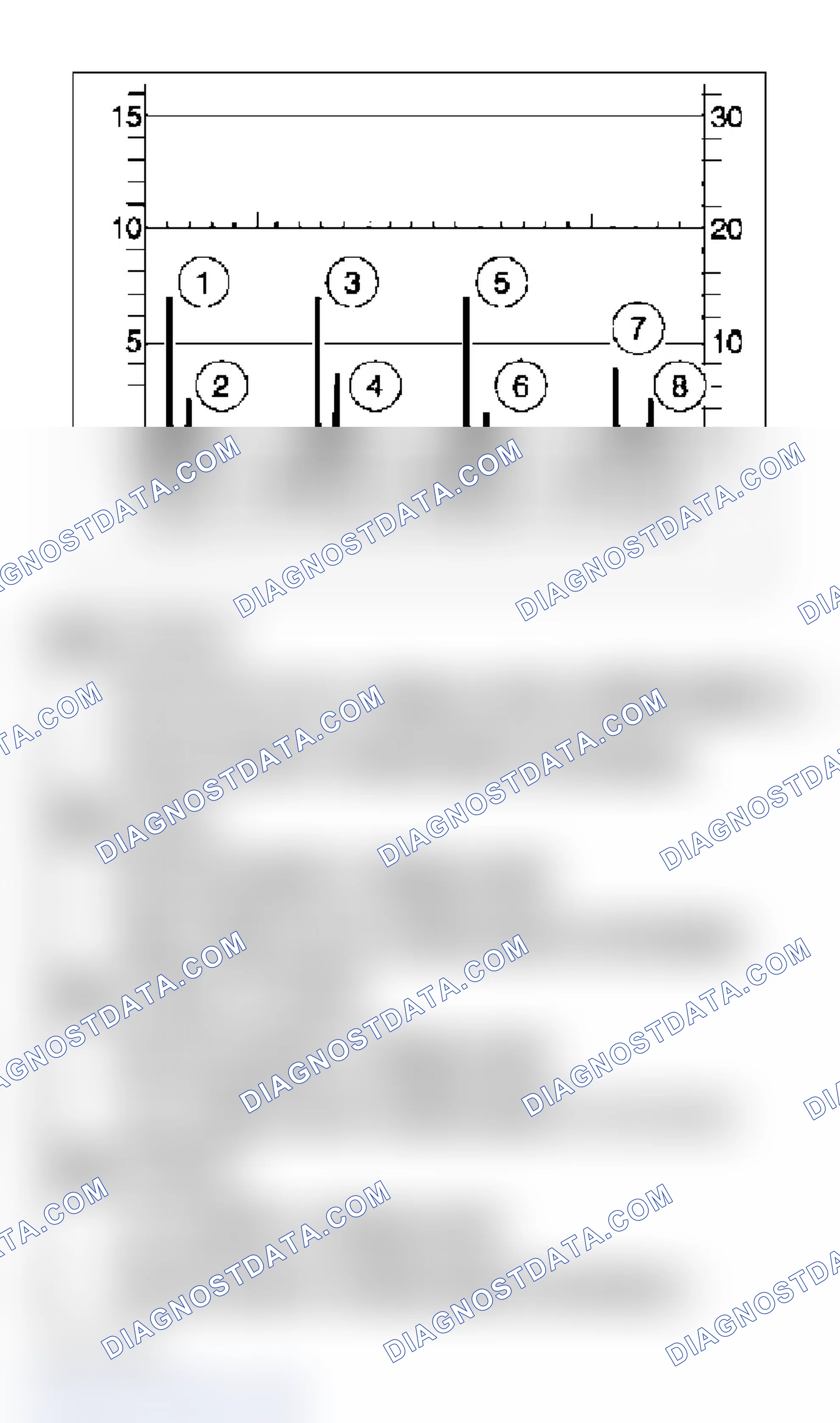 Scheme 15: Oscilloscope Pattern Diagnostics (Various Coil Manufacturers)