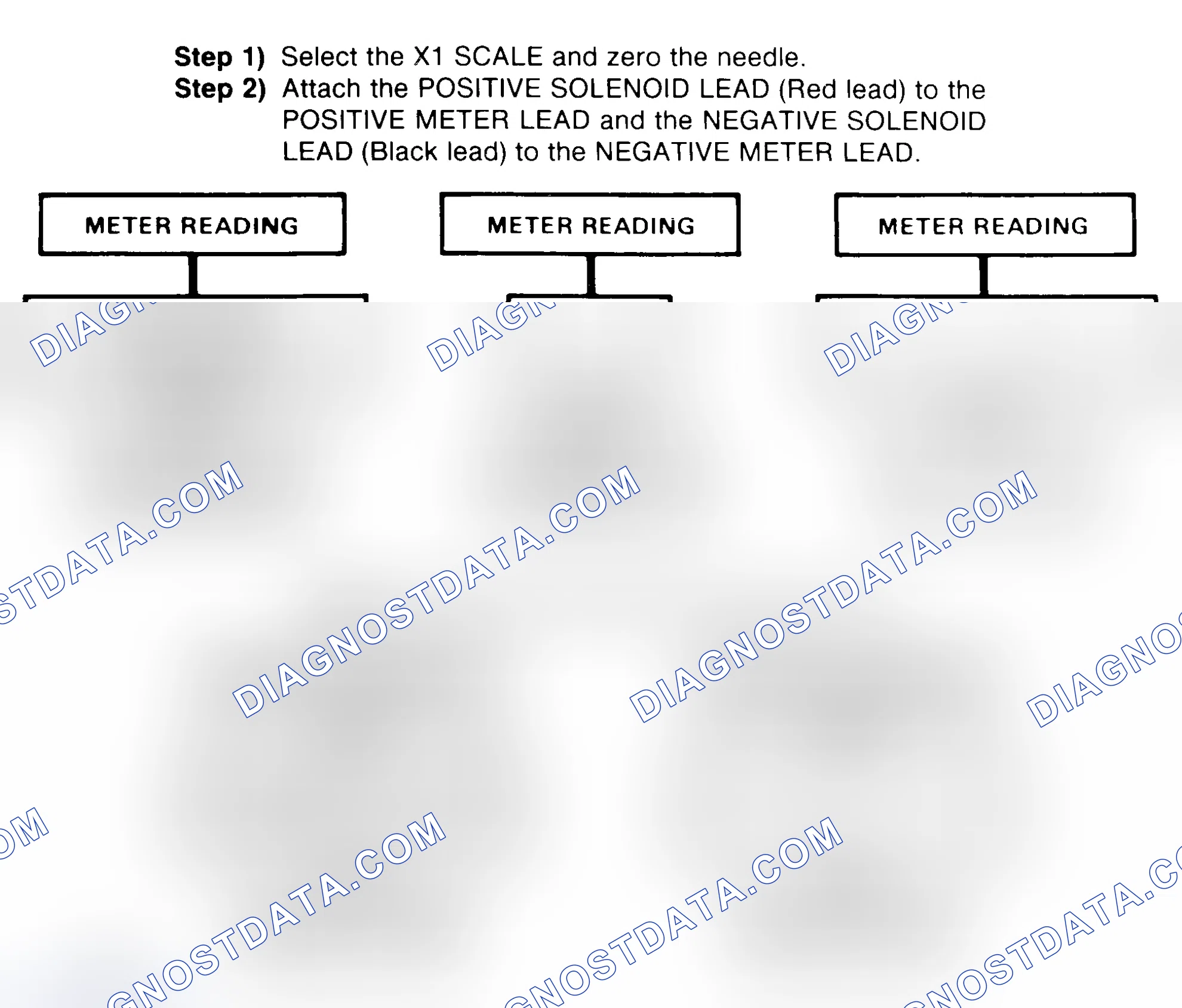 Scheme 2: DIODE CHECK & SOLENOID TEST