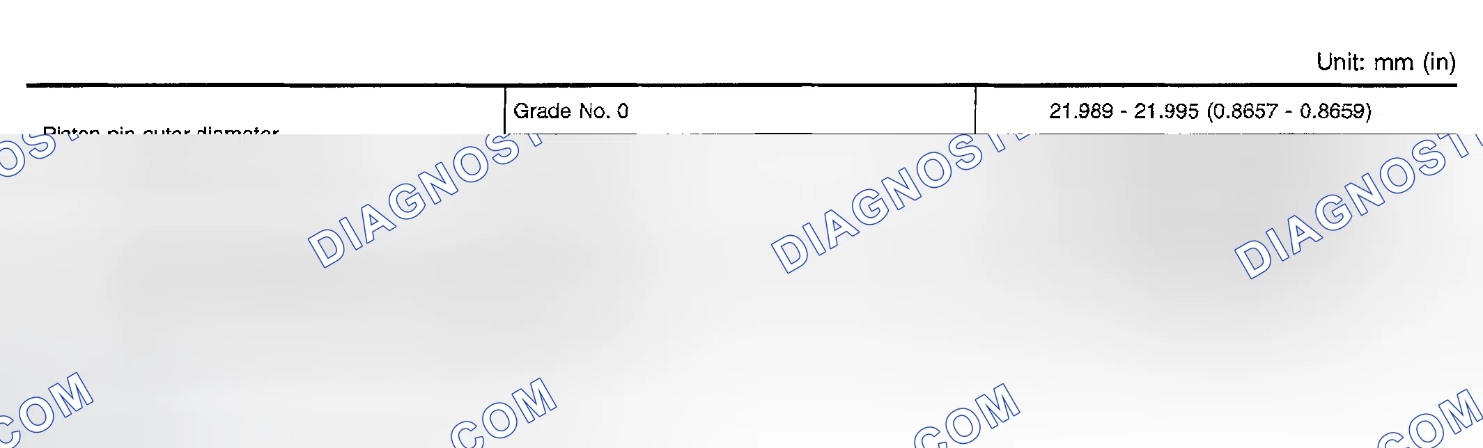Scheme 22: Piston Pin