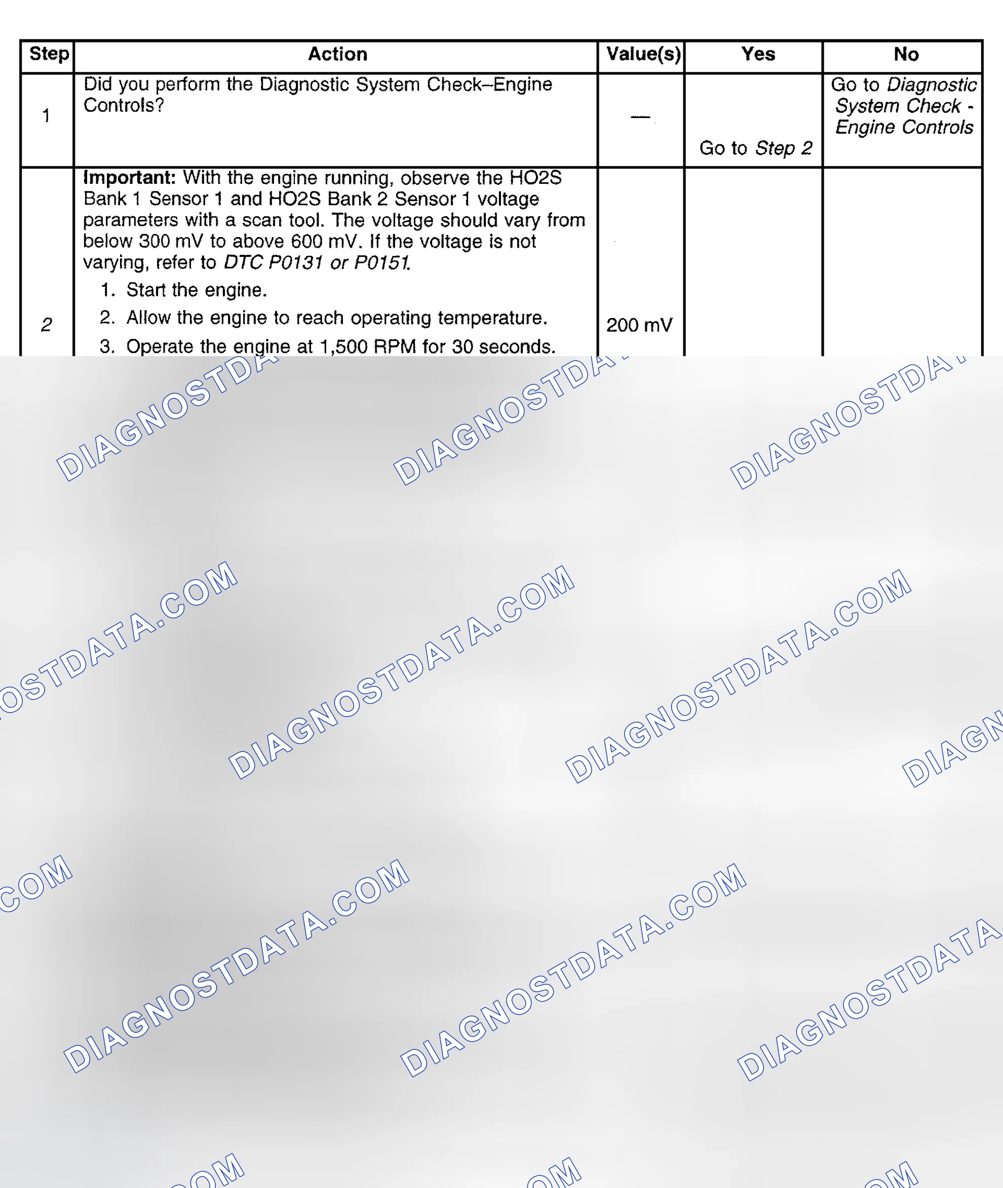 Scheme 540: Diagnostic Procedure