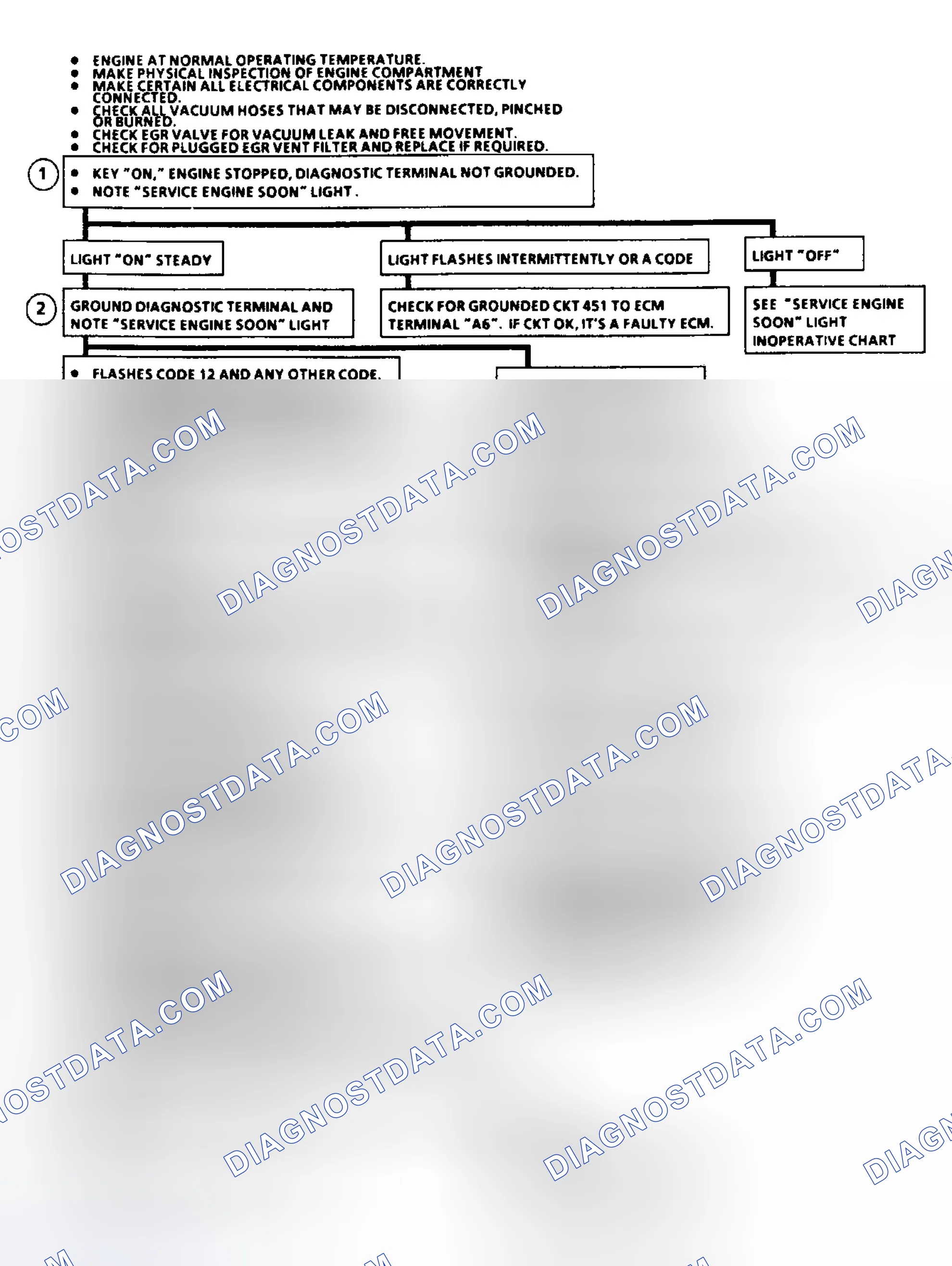 Scheme 144