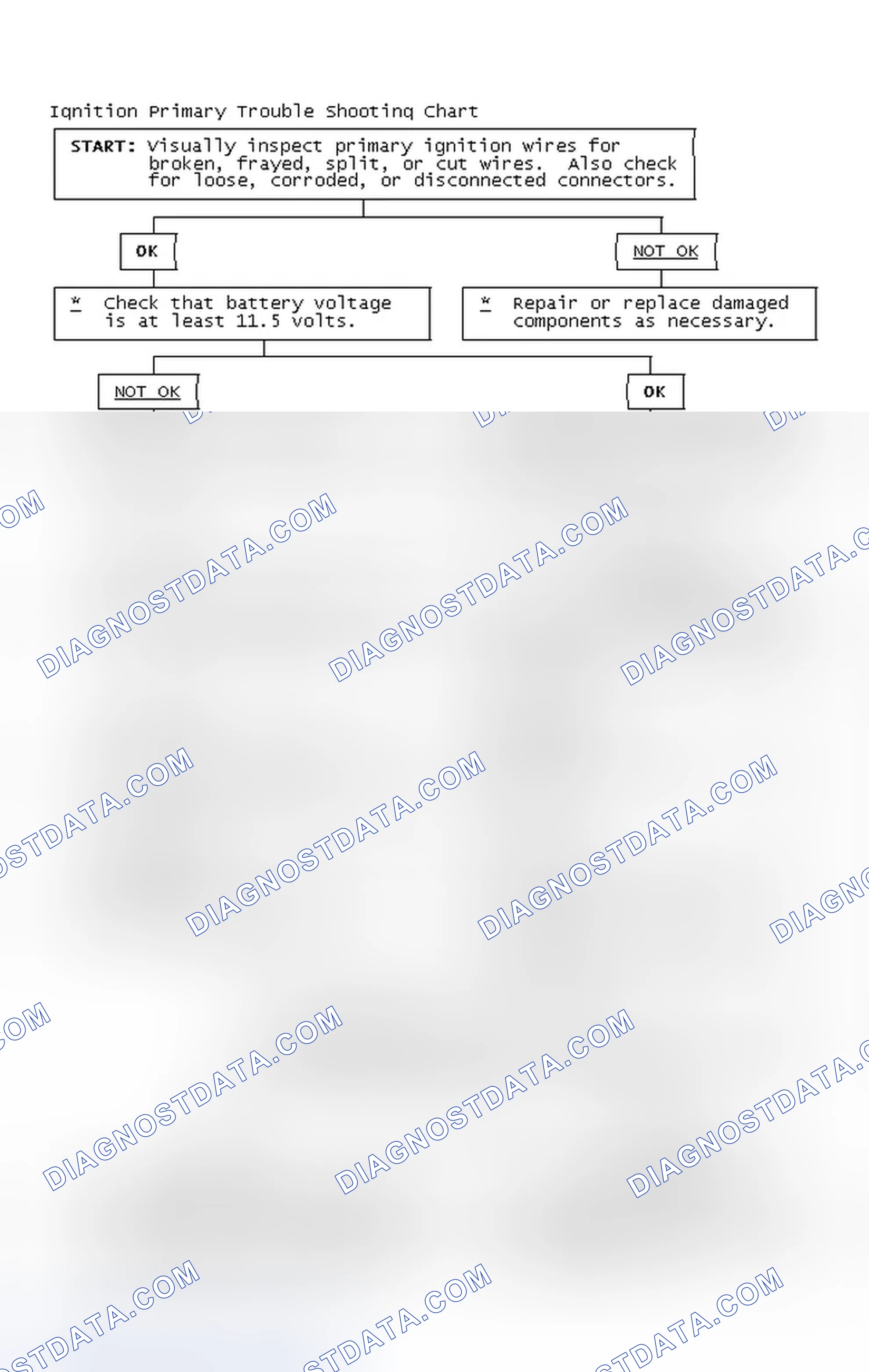 Scheme 4: Ignition Primary Trouble Shooting Chart