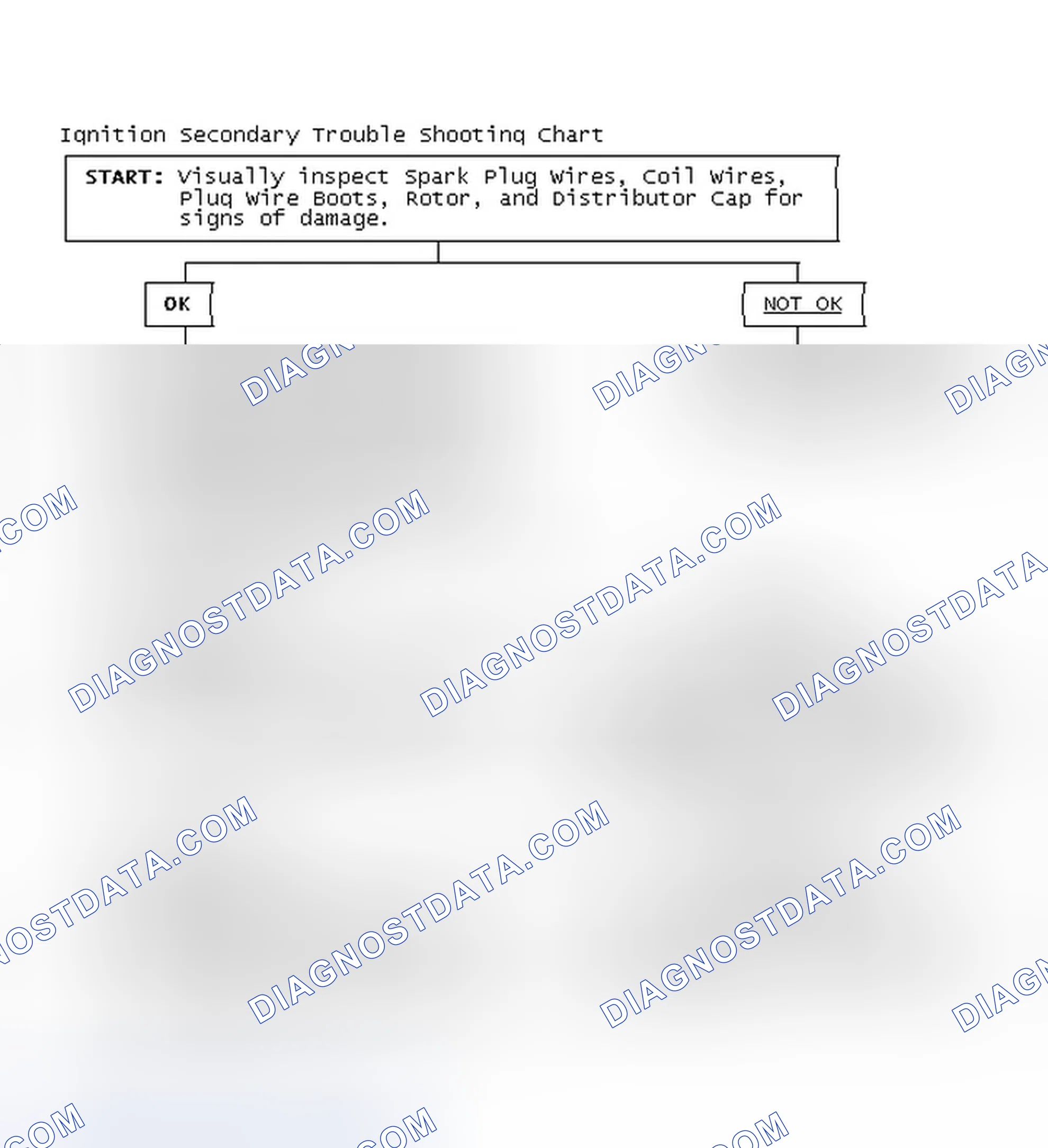 Scheme 3: Ignition Secondary Trouble Shooting Chart