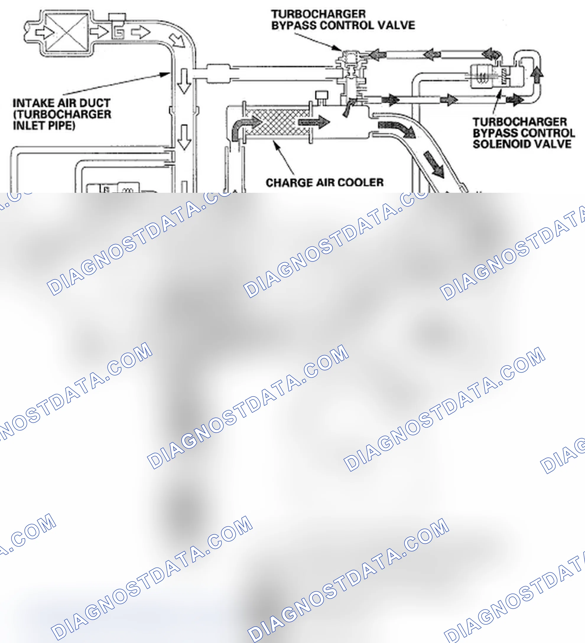 Scheme 60: Condition A (Solenoid Valve ON)