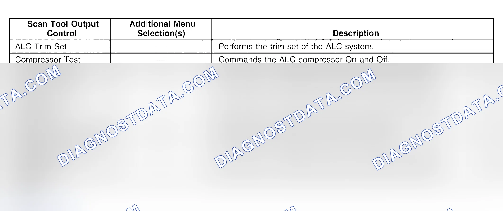 Scheme 57: Scan Tool Output Controls