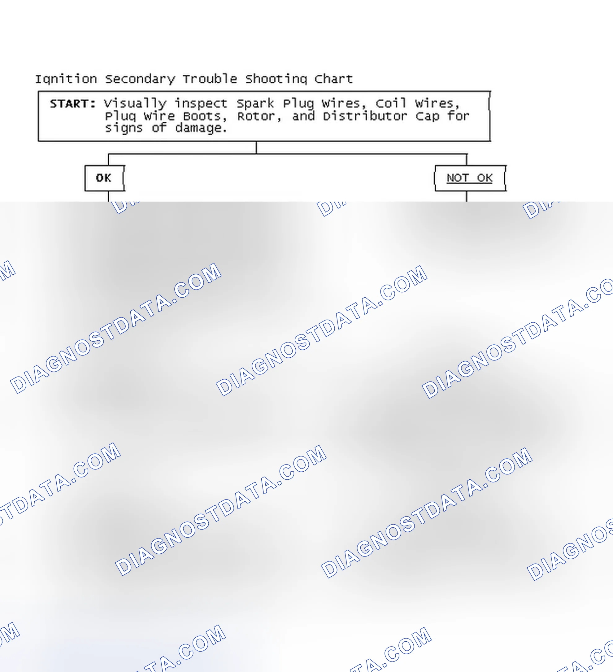 Scheme 3: Ignition Secondary Trouble Shooting Chart