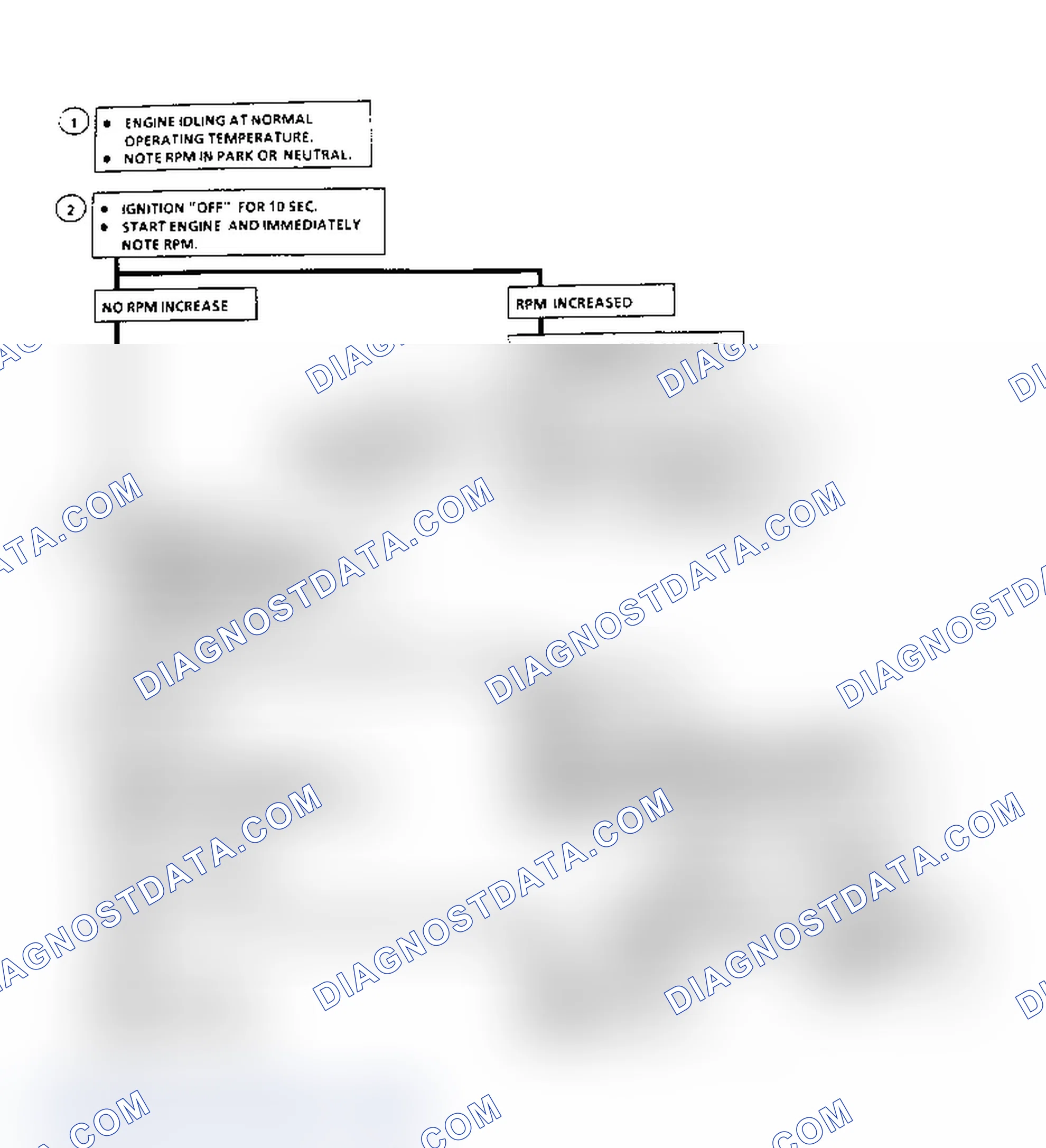 Scheme 428: Chart C2B Flow Chart, Idle Air Control (3.3L)