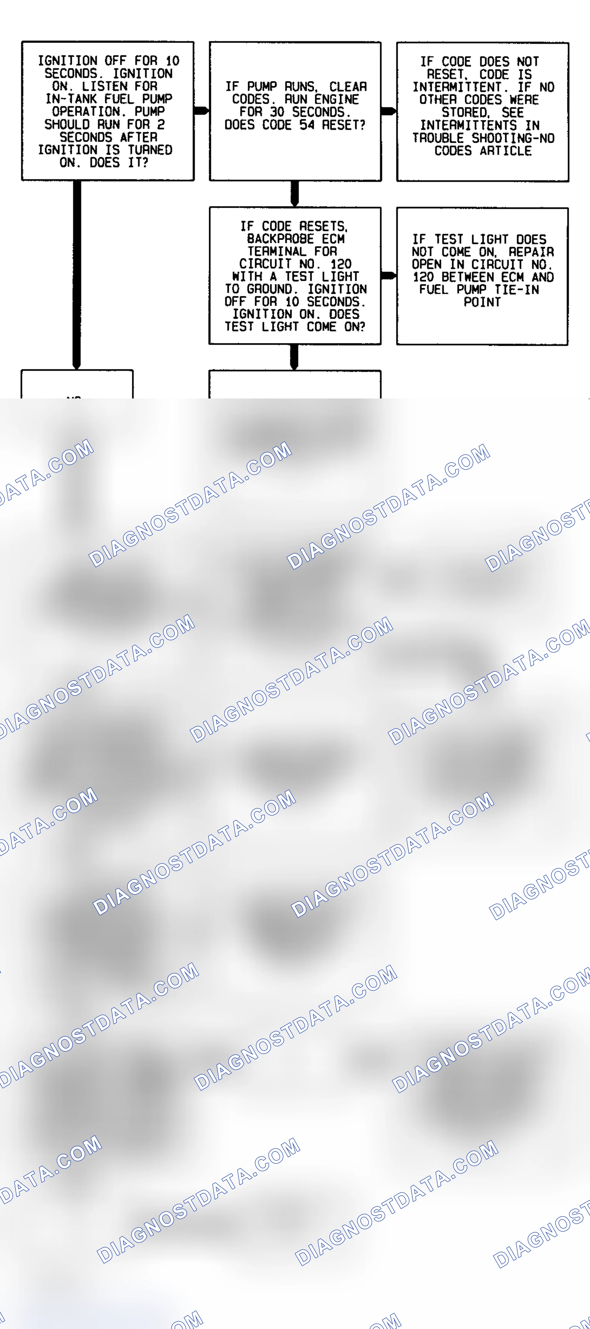 Scheme 327: CODE 54, Flowchart, Fuel Pump Circuit (Exc. 3.8L)
