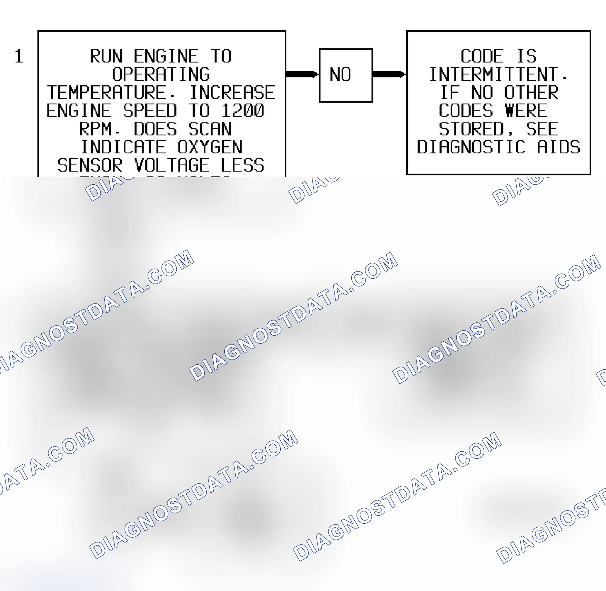 Scheme 159: Code P0131 Flow Chart ("S" & "T" Series 4.3L - VIN W) Heated Oxygen Sensor Low Signal Voltage (Lean)