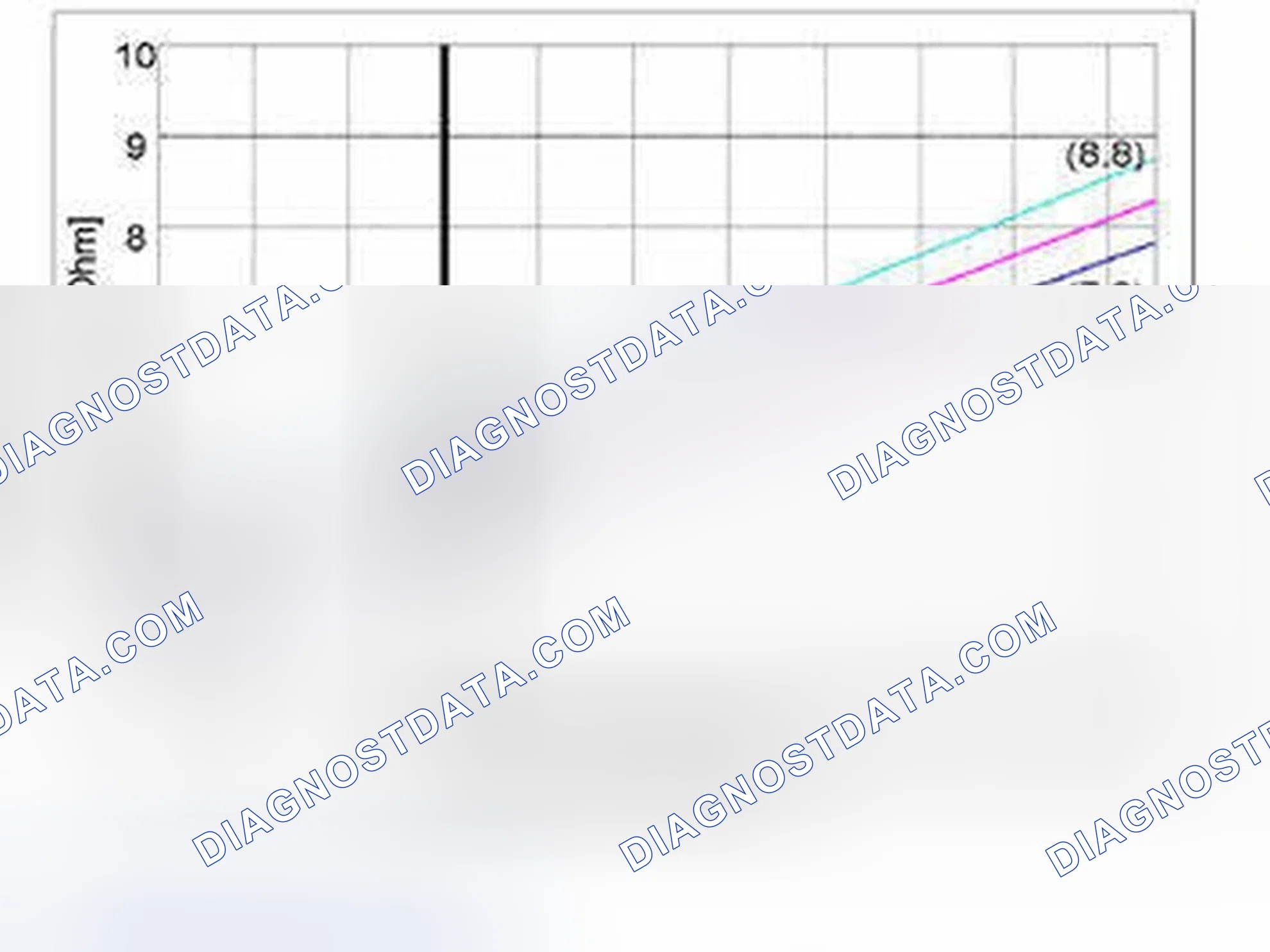 Scheme 5: LINEAR PRESSURE SOLENOID SLT AND LOCK-UP SOLENOID SLU