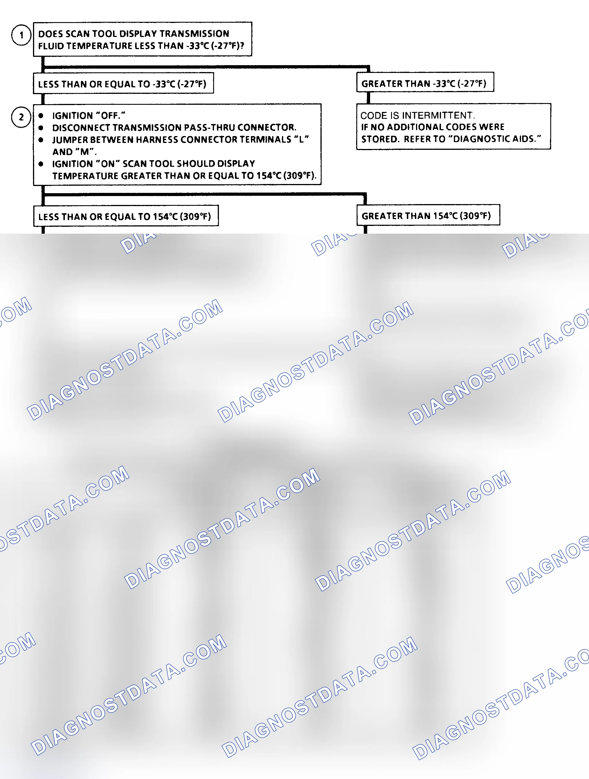 Scheme 160