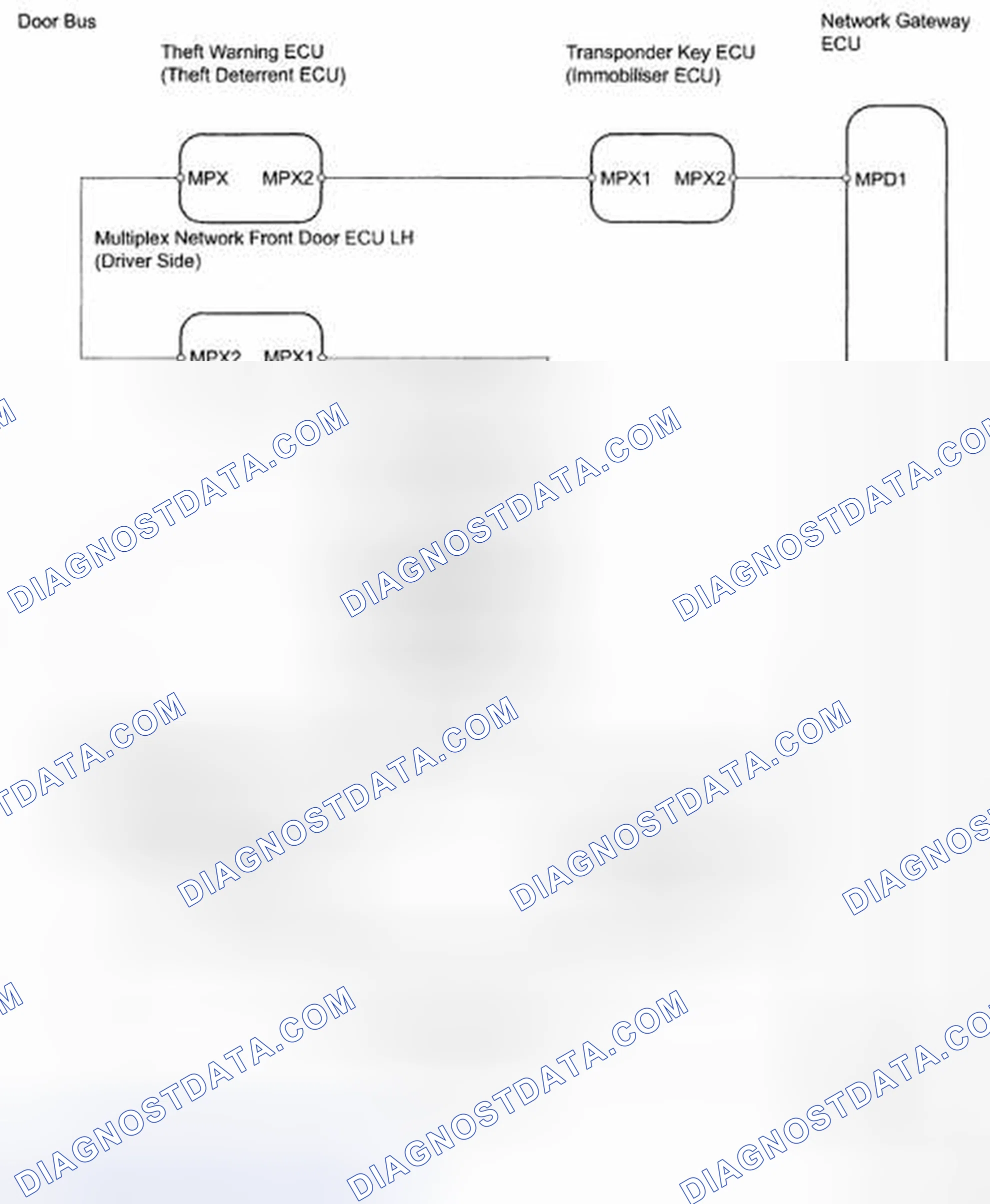 Scheme 13: Door System Communication - Wiring Diagram