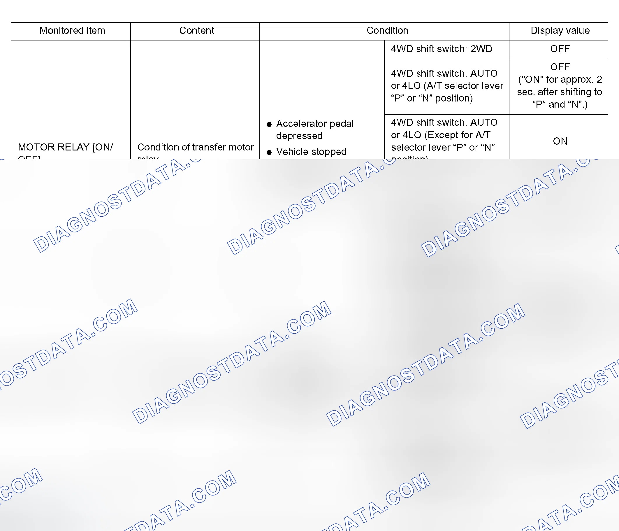 Scheme 369: CONSULT-II REFERENCE VALUE IN DATA MONITOR MODE