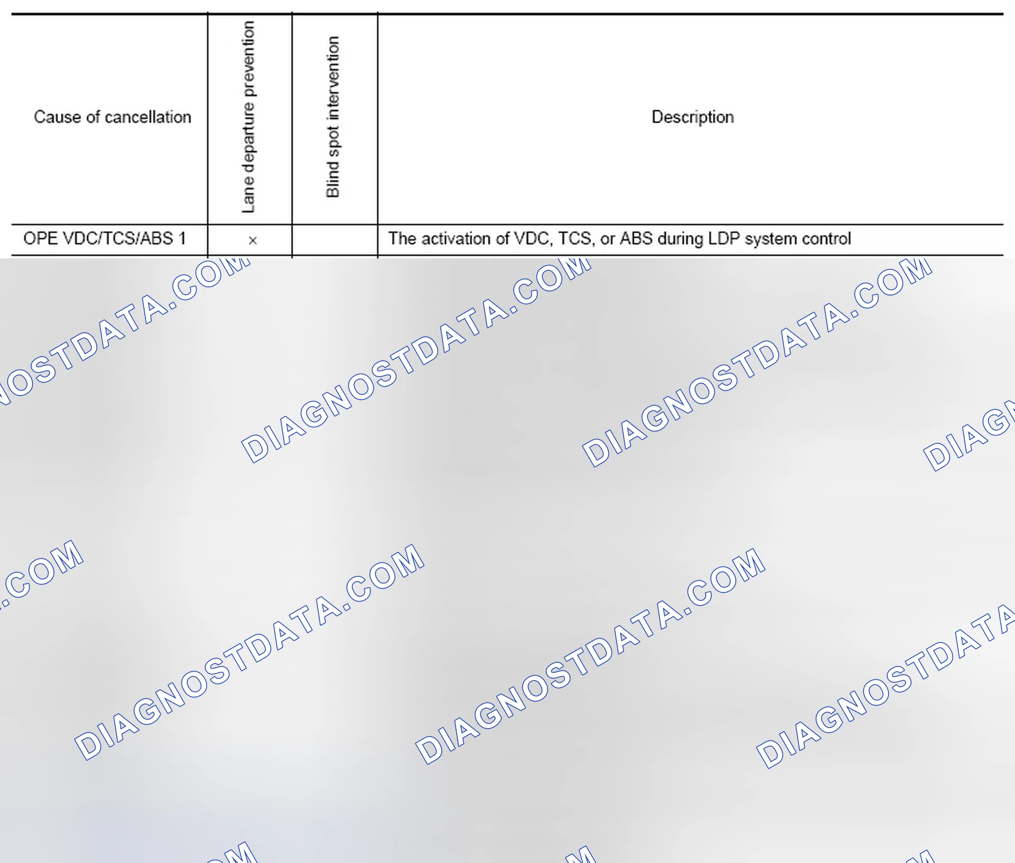 Scheme 111: Display Items for The Cause of Automatic Cancellation 2