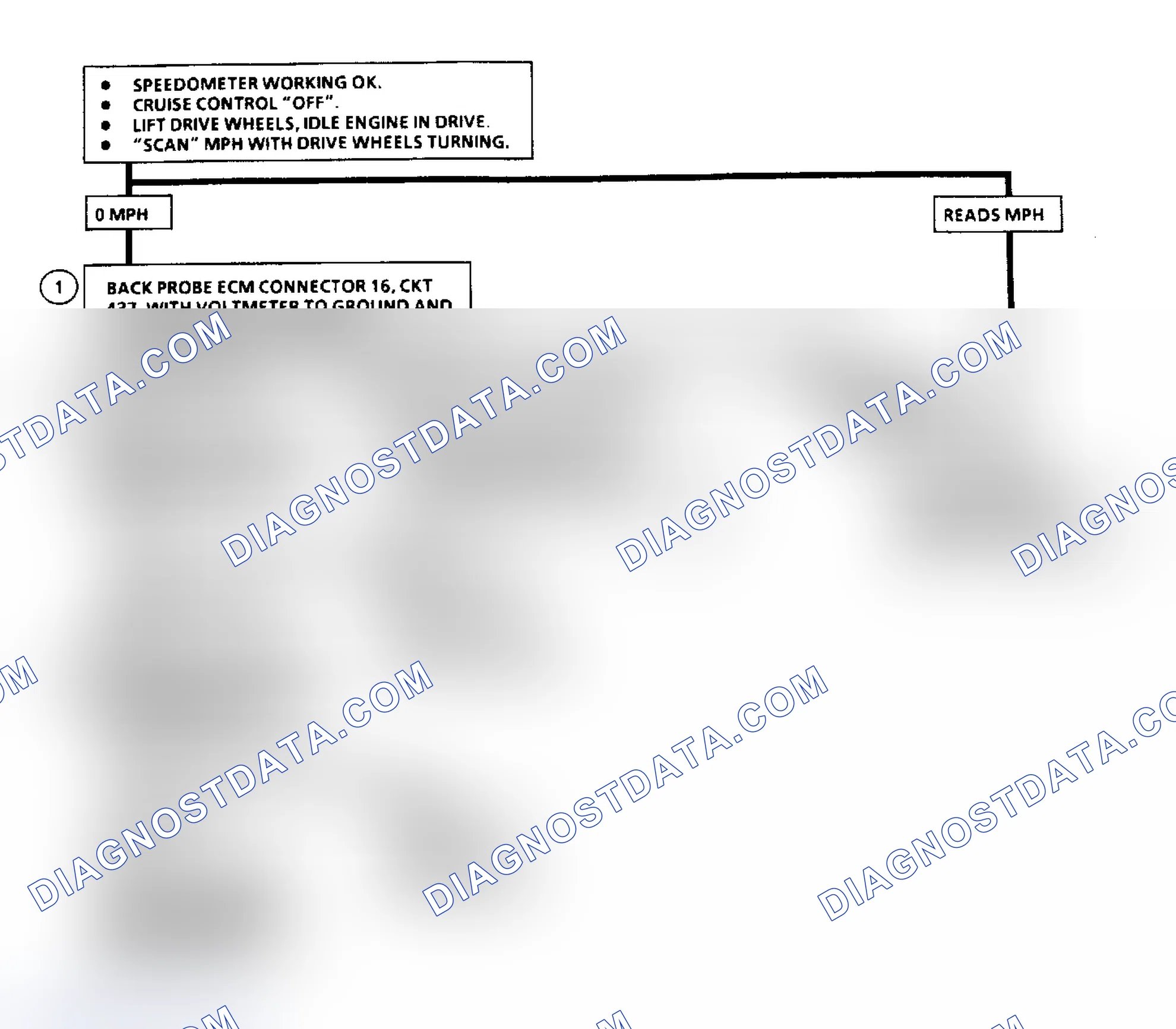 Scheme 57: Code 24, VSS Flow Chart