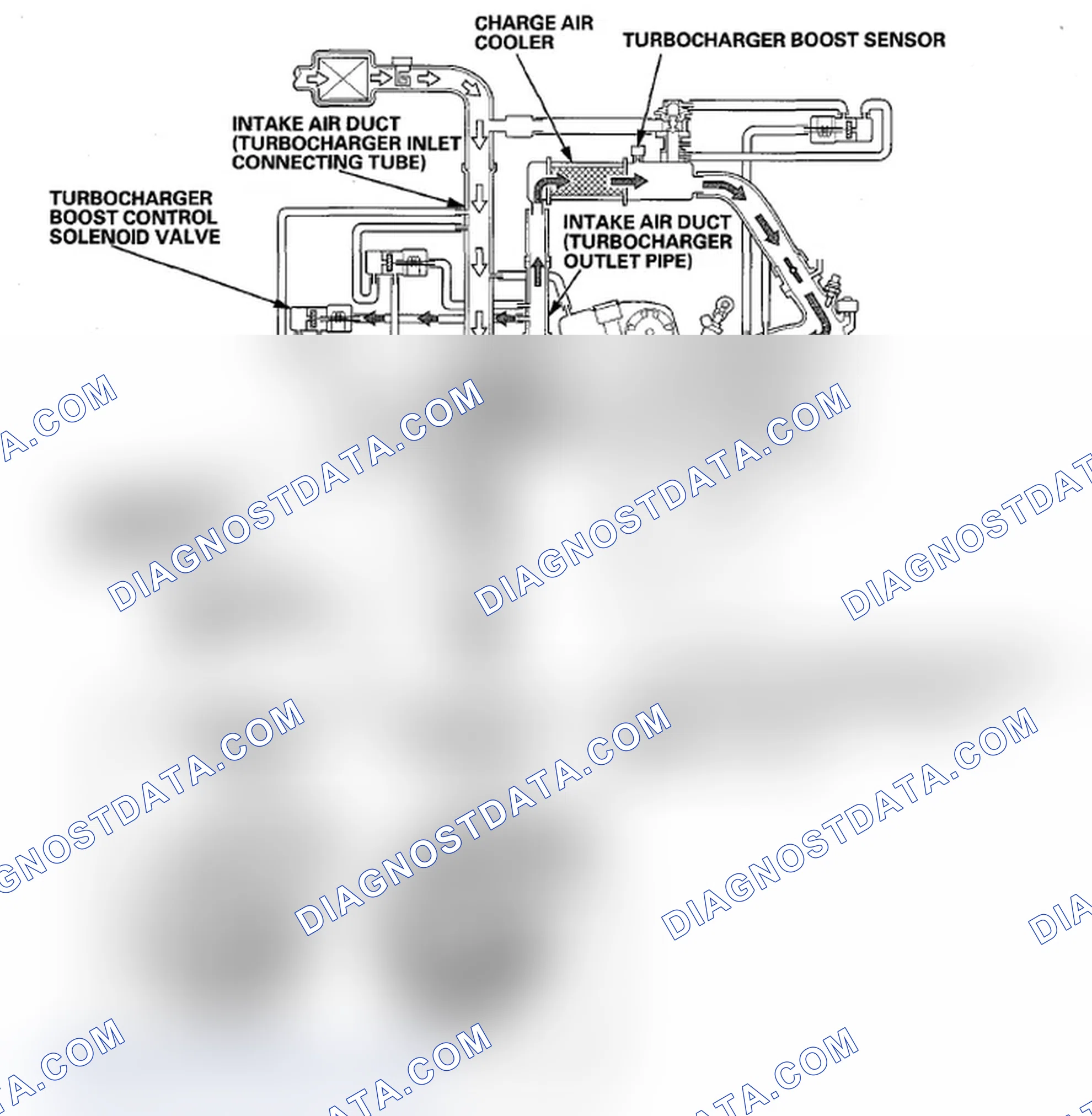 Scheme 80: Condition B (minimum duty)