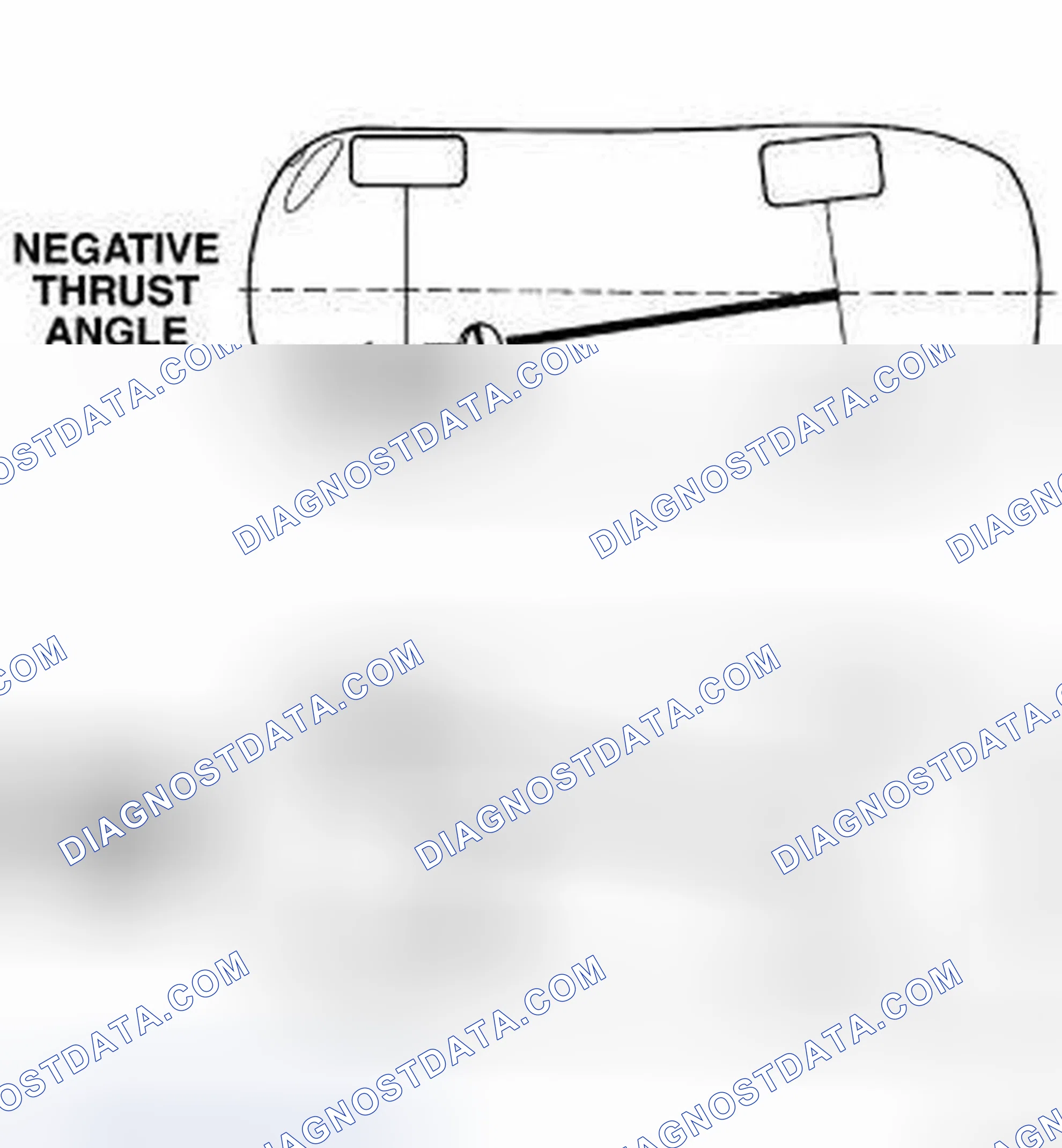 Scheme 57: THRUST ANGLE