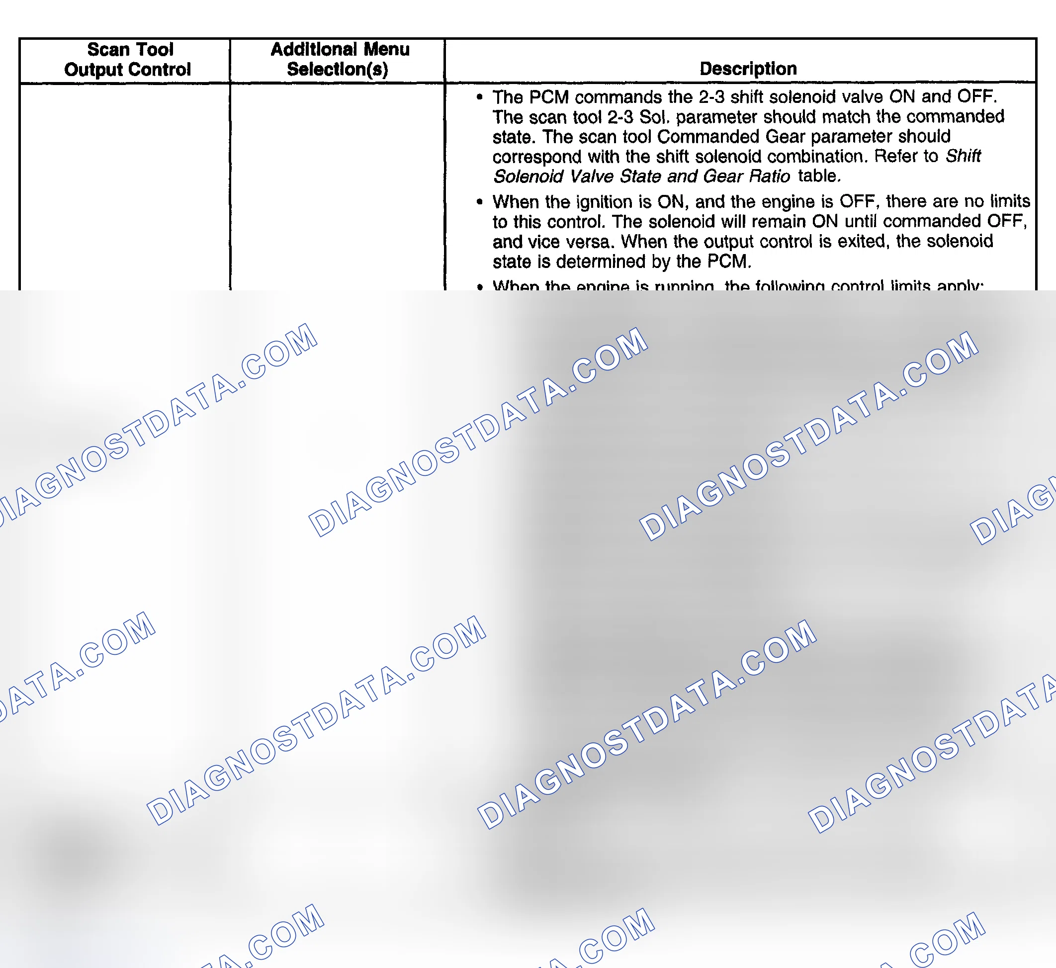 Scheme 975