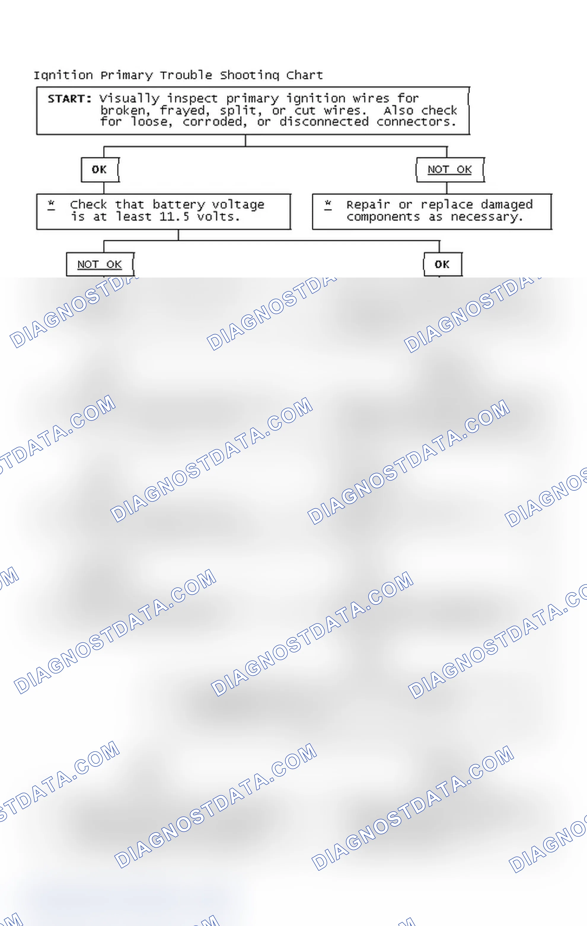 Scheme 4: Ignition Primary Trouble Shooting Chart