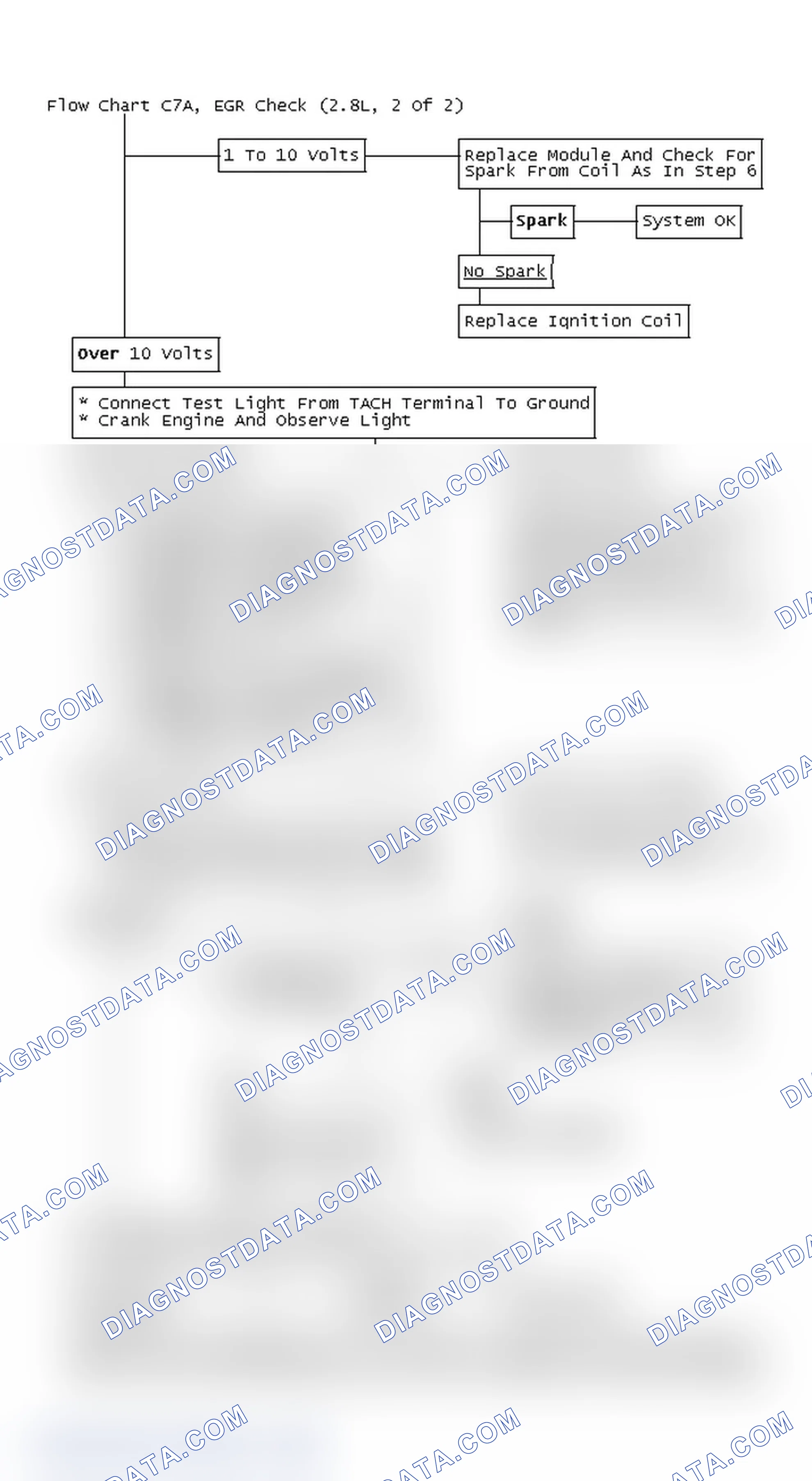 Scheme 5: Flow Chart C7A, EGR Check (2.8L, 2 Of 2)