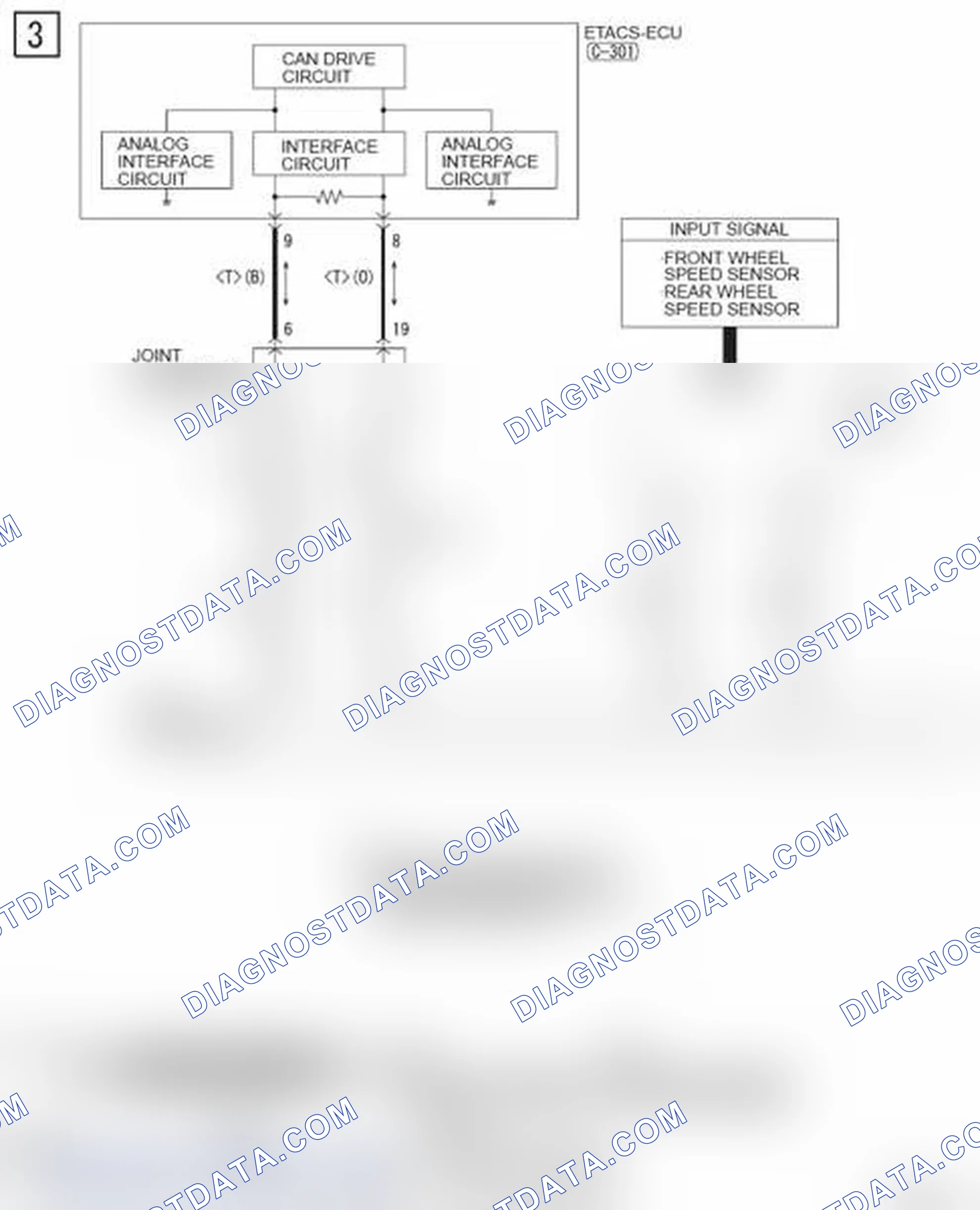 Scheme 610