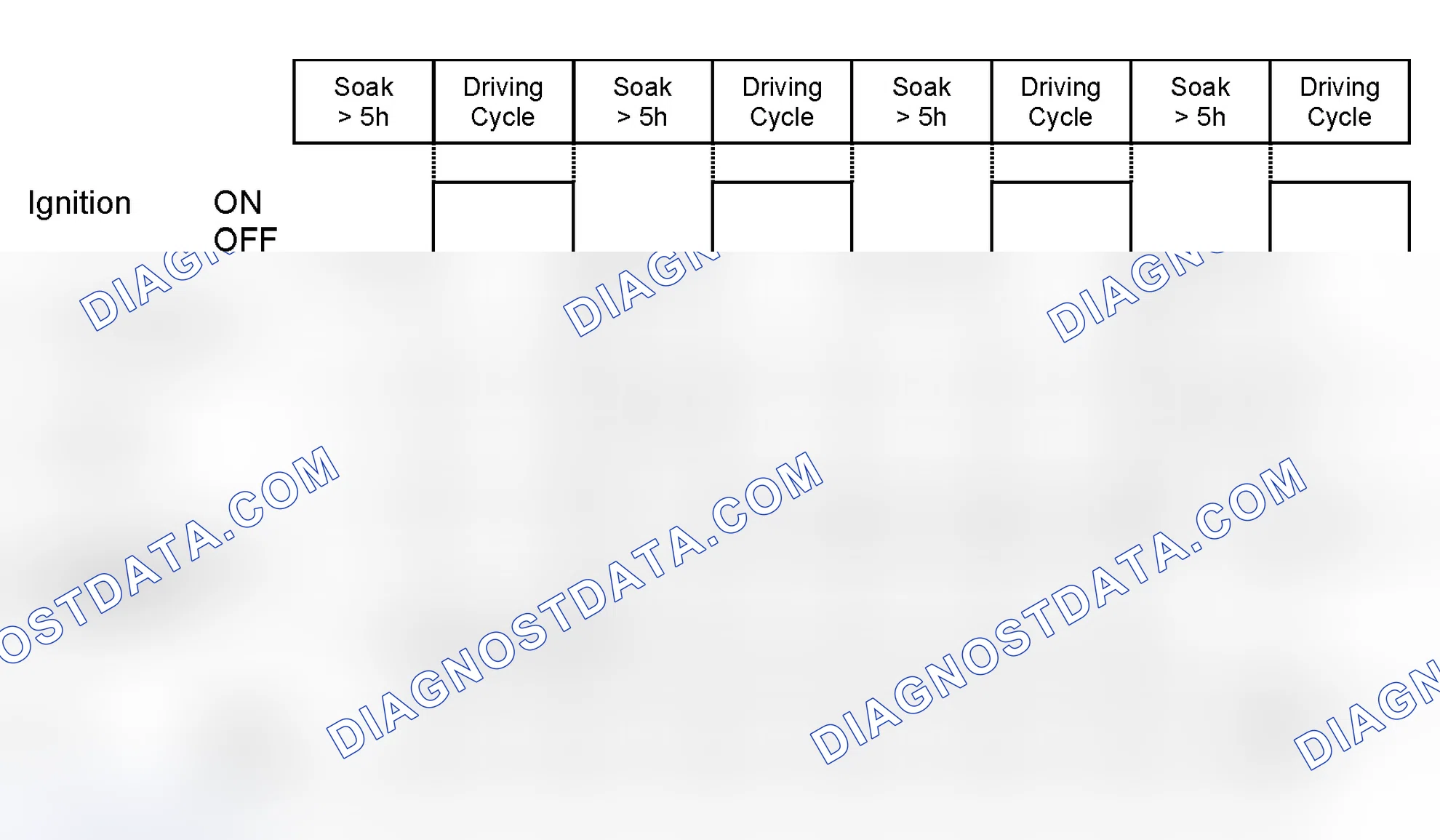 Scheme 359: Diagnosis Frequency and MIL illumination: No refueling detected; leak > 1,0 mm