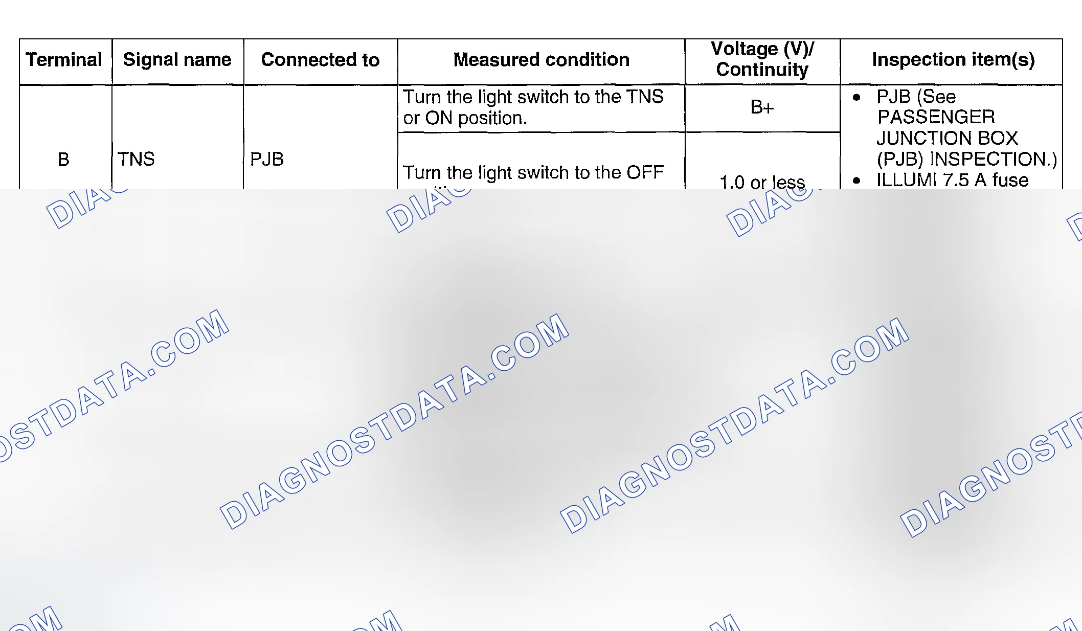Scheme 6