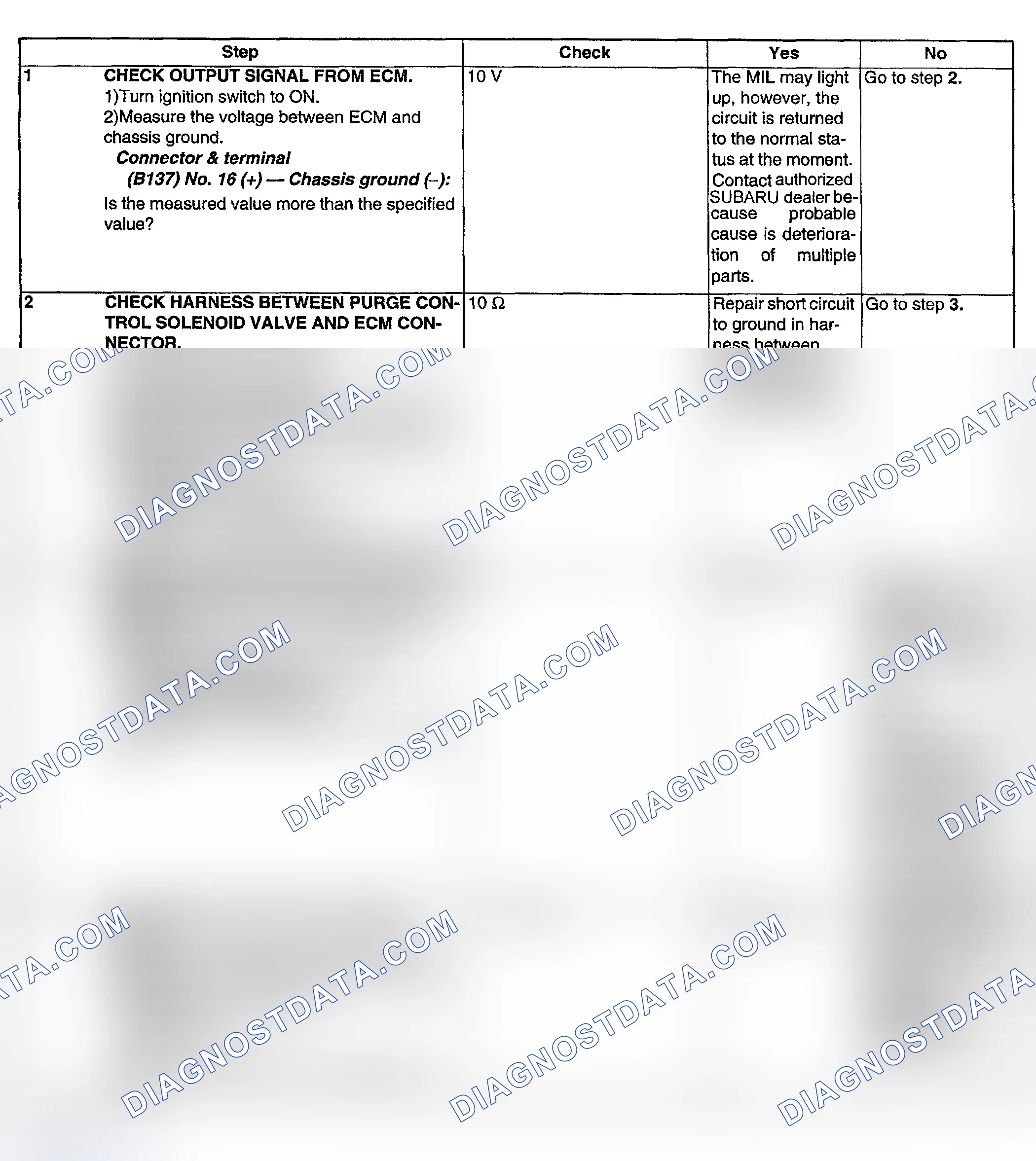 Scheme 176: DIAGNOSTIC PROCEDURE