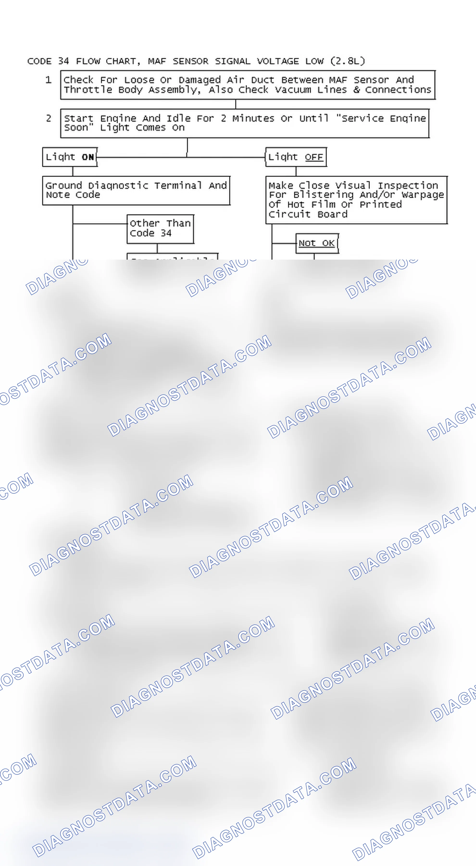 Scheme 495: Code 34 Flow Chart, MAF Sensor Signal Voltage Low (2.8L)