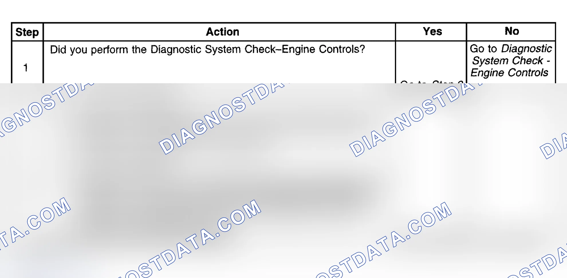 Scheme 429: Diagnostic Procedures